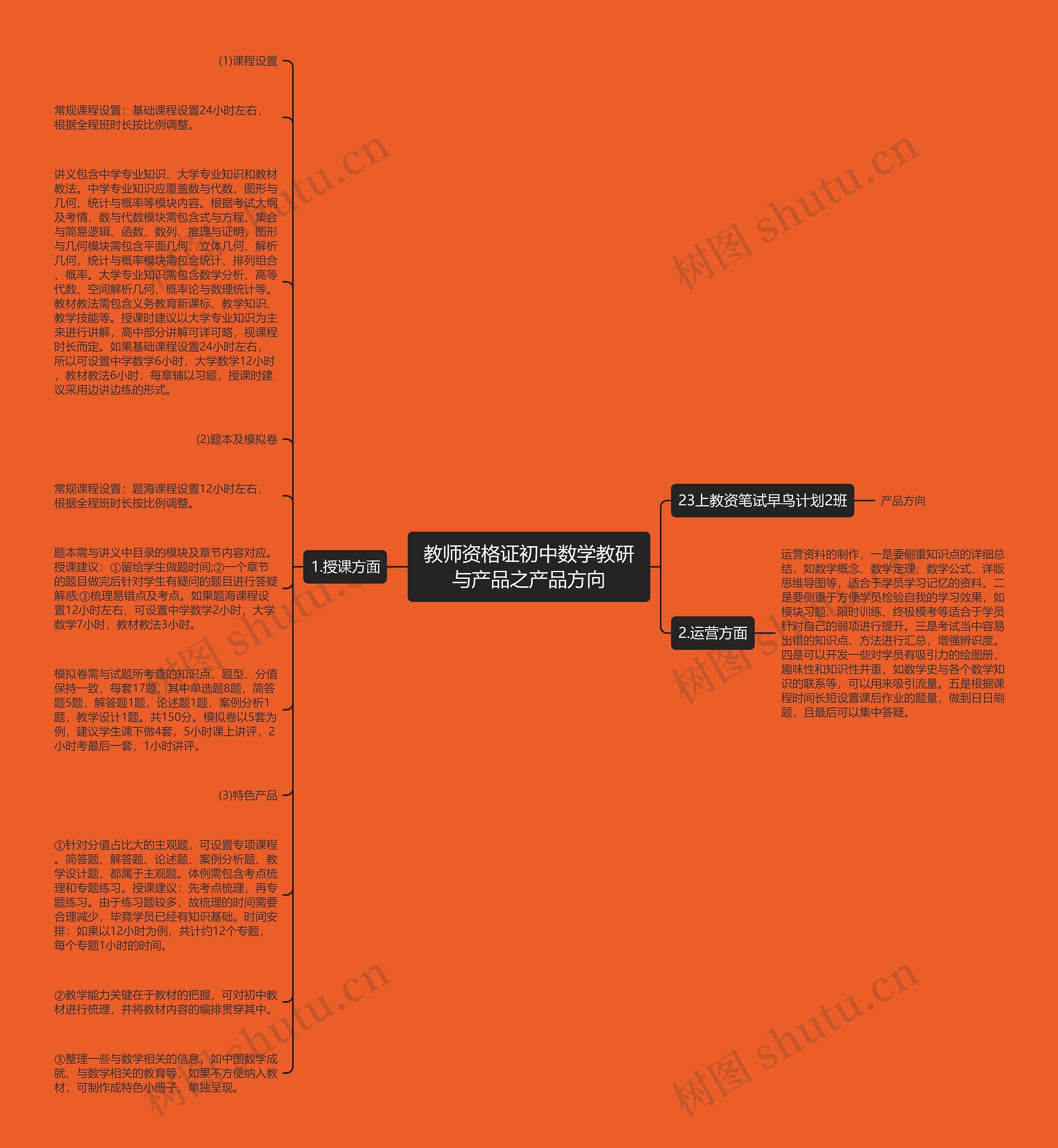 教师资格证初中数学教研与产品之产品方向思维导图