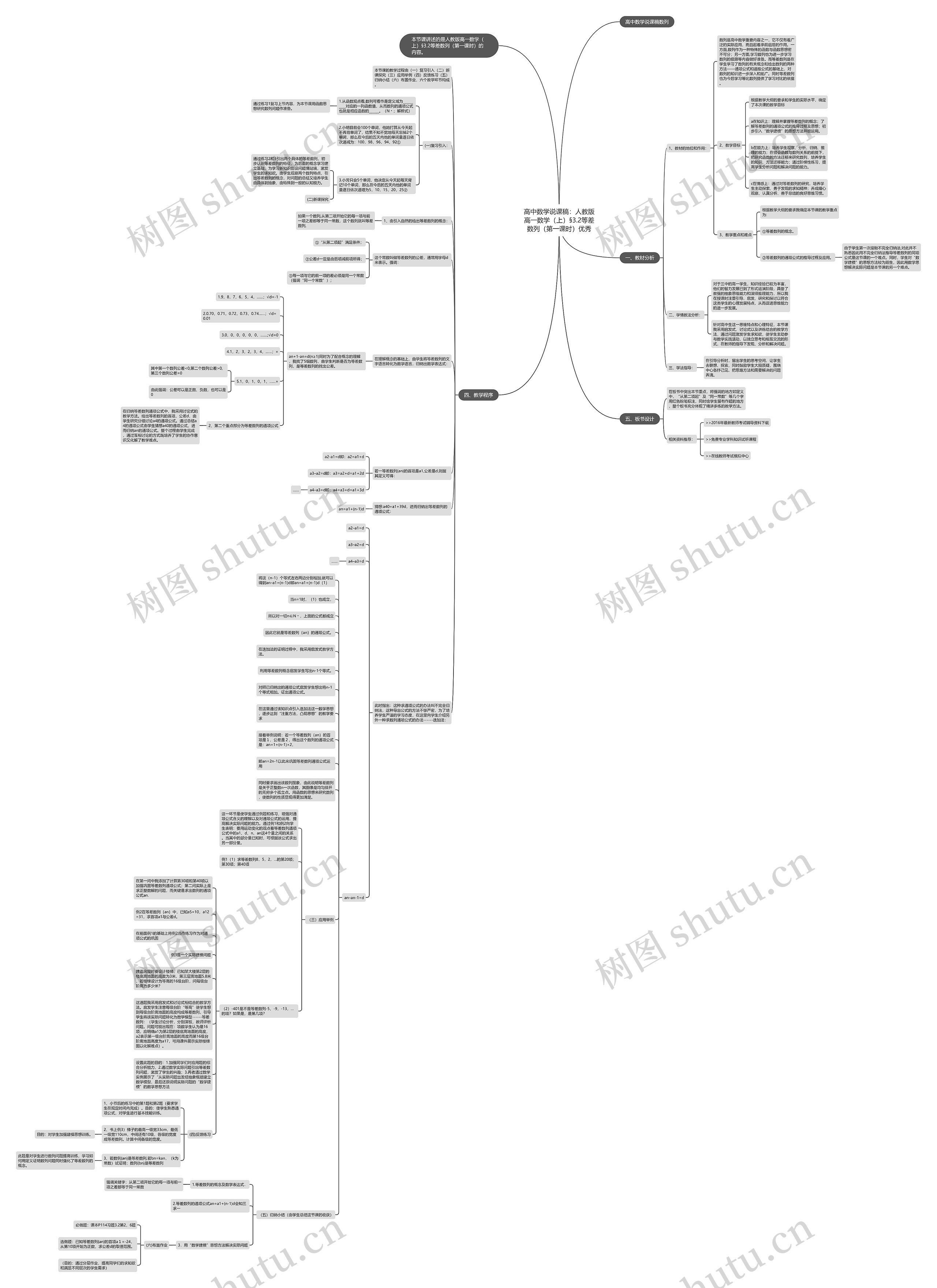 高中数学说课稿：人教版高一数学（上）§3.2等差数列（第一课时）优秀思维导图