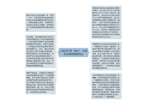 人民币汇率“破七” 中国纺企期待破茧而出