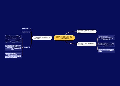 2017年12月四级写作模板：对比观点题型