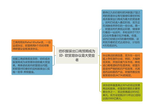 纺织服装出口商预期成为印- 欧贸易协议最大受益者