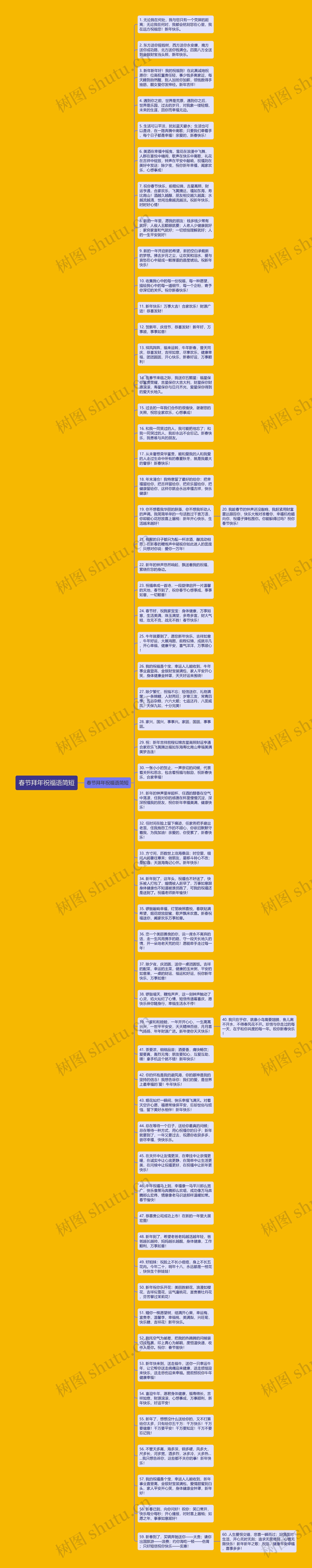春节拜年祝福语简短思维导图