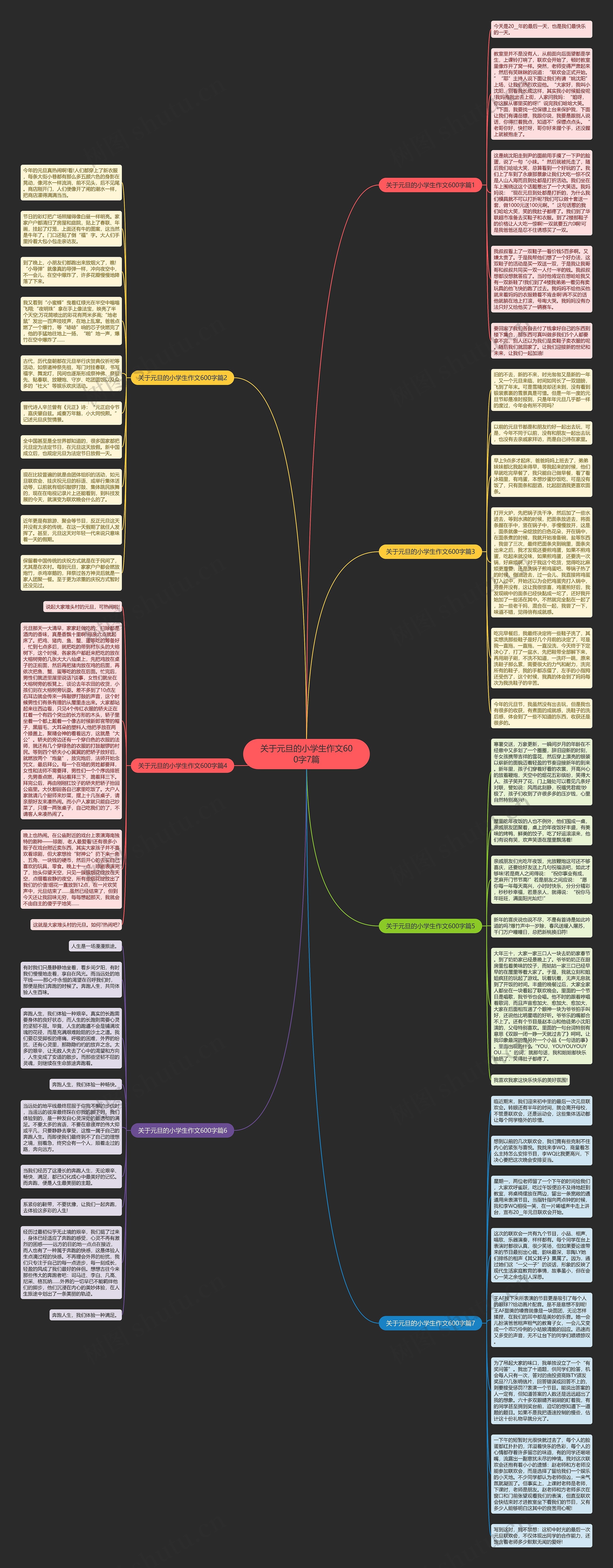 关于元旦的小学生作文600字7篇思维导图