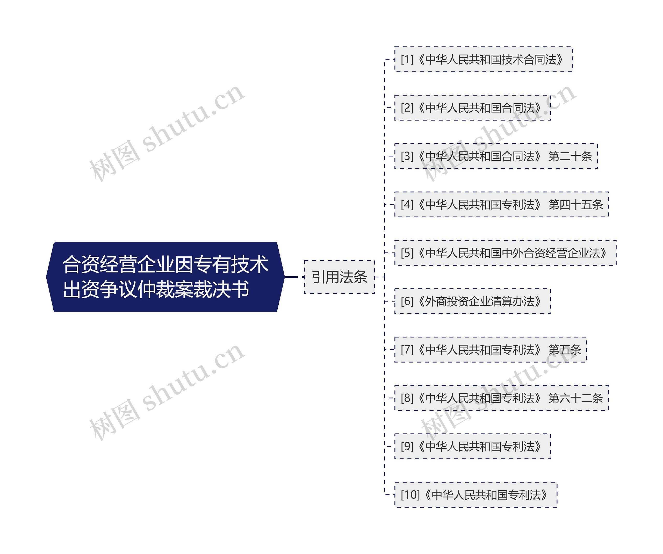 合资经营企业因专有技术出资争议仲裁案裁决书　