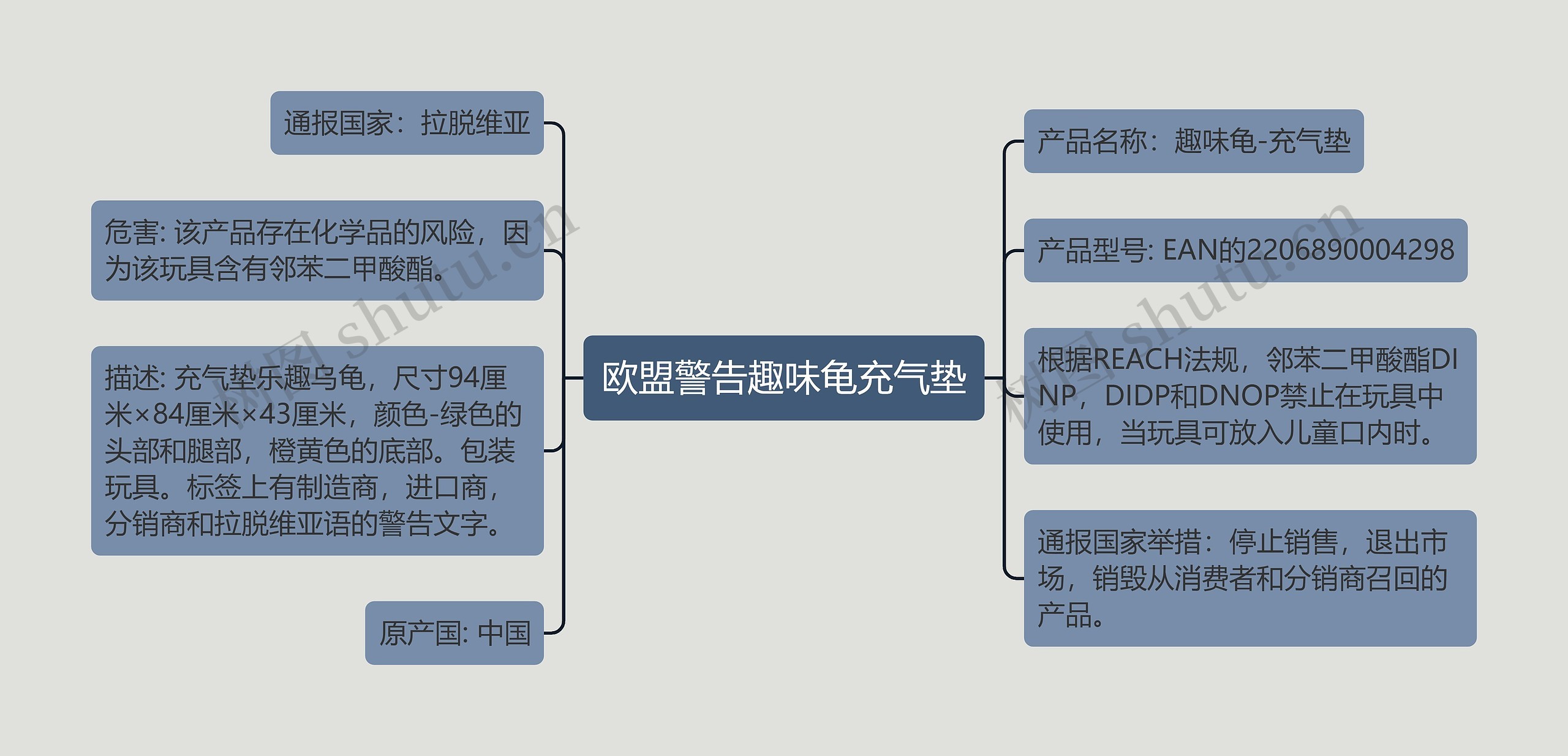 欧盟警告趣味龟充气垫思维导图