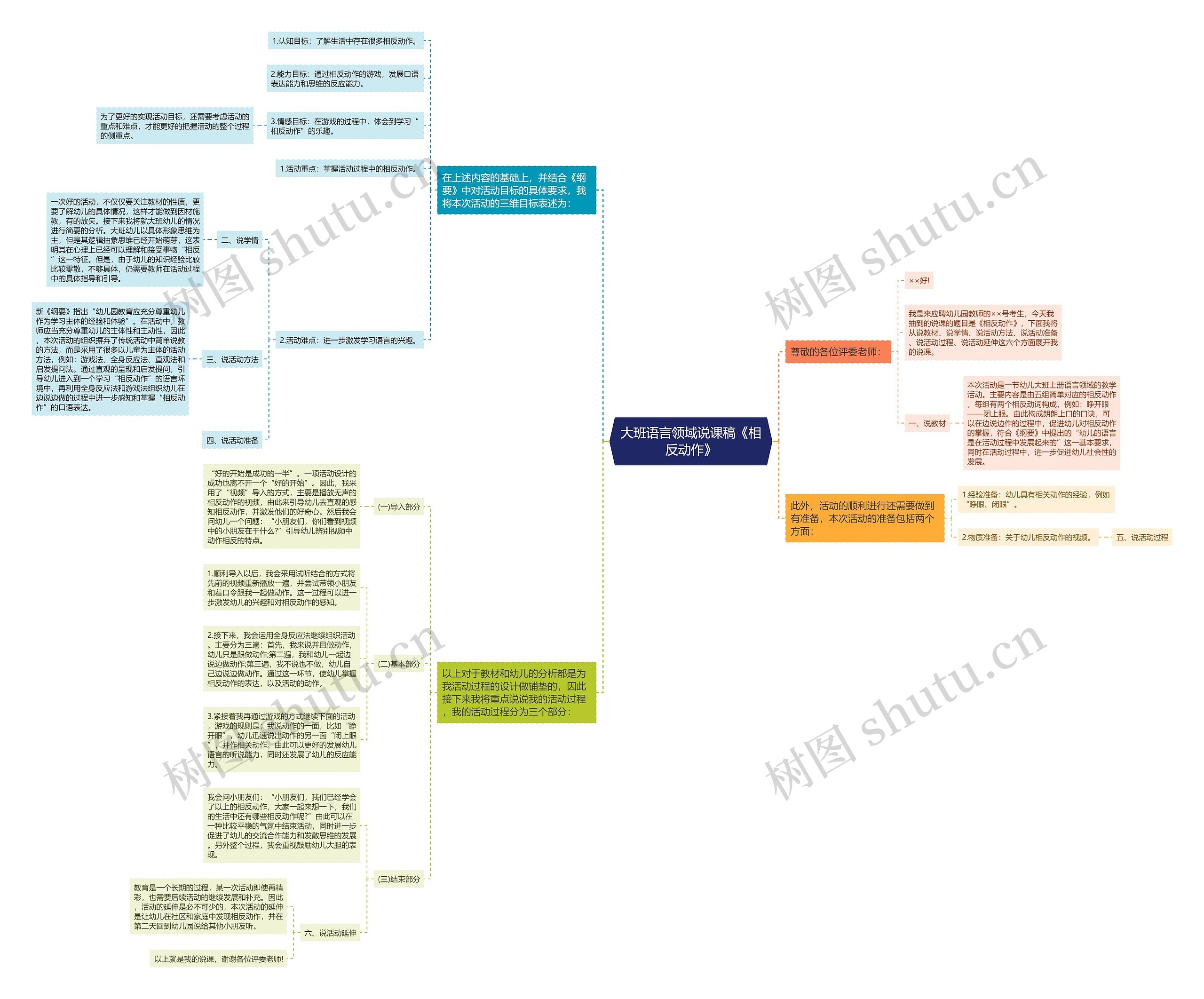 大班语言领域说课稿《相反动作》思维导图