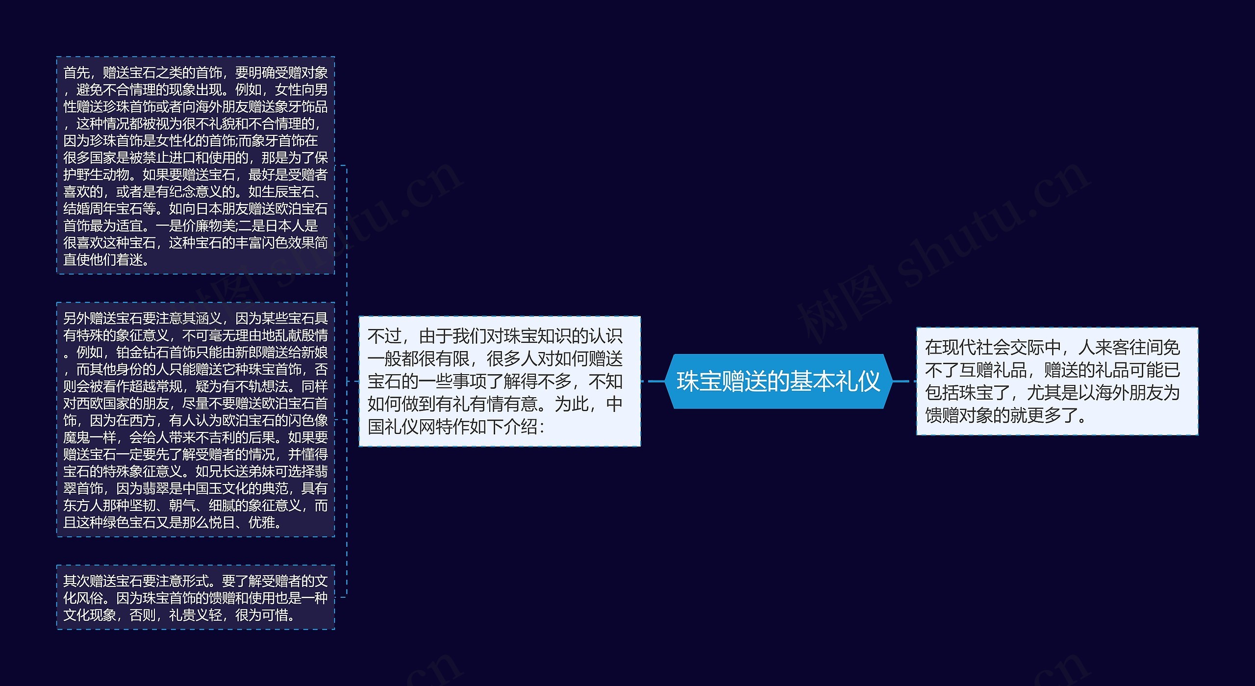 珠宝赠送的基本礼仪