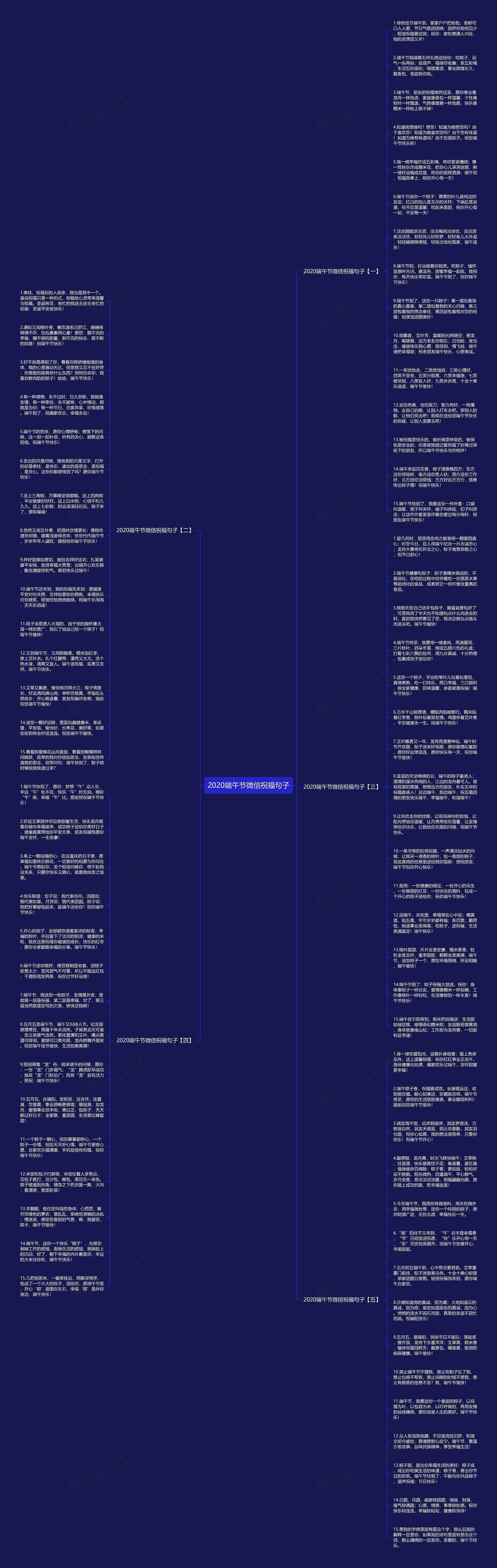 2020端午节微信祝福句子思维导图