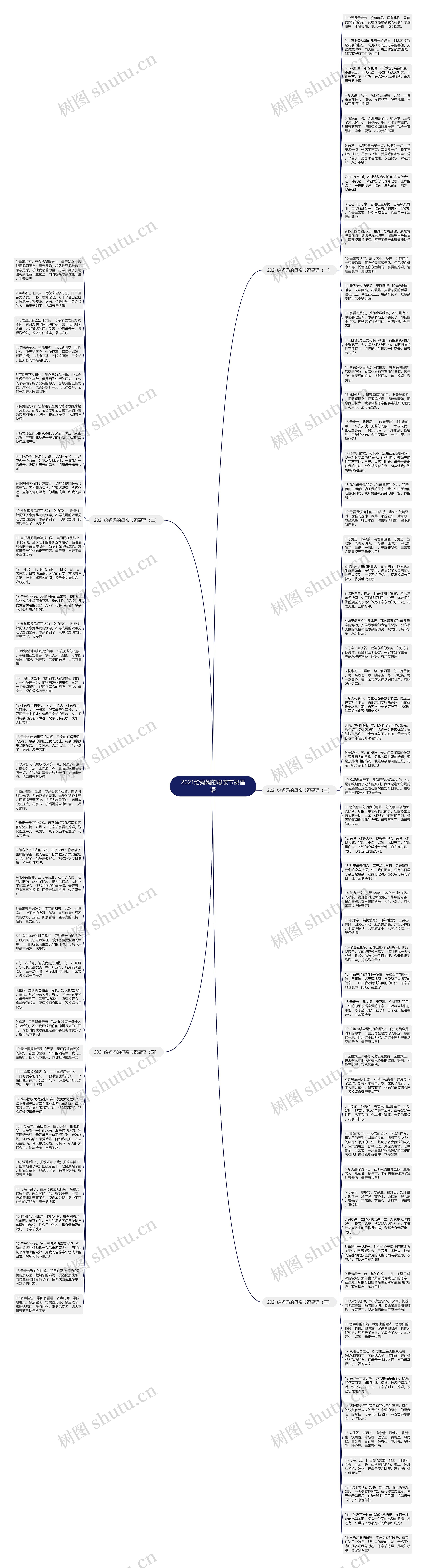 2021给妈妈的母亲节祝福语思维导图
