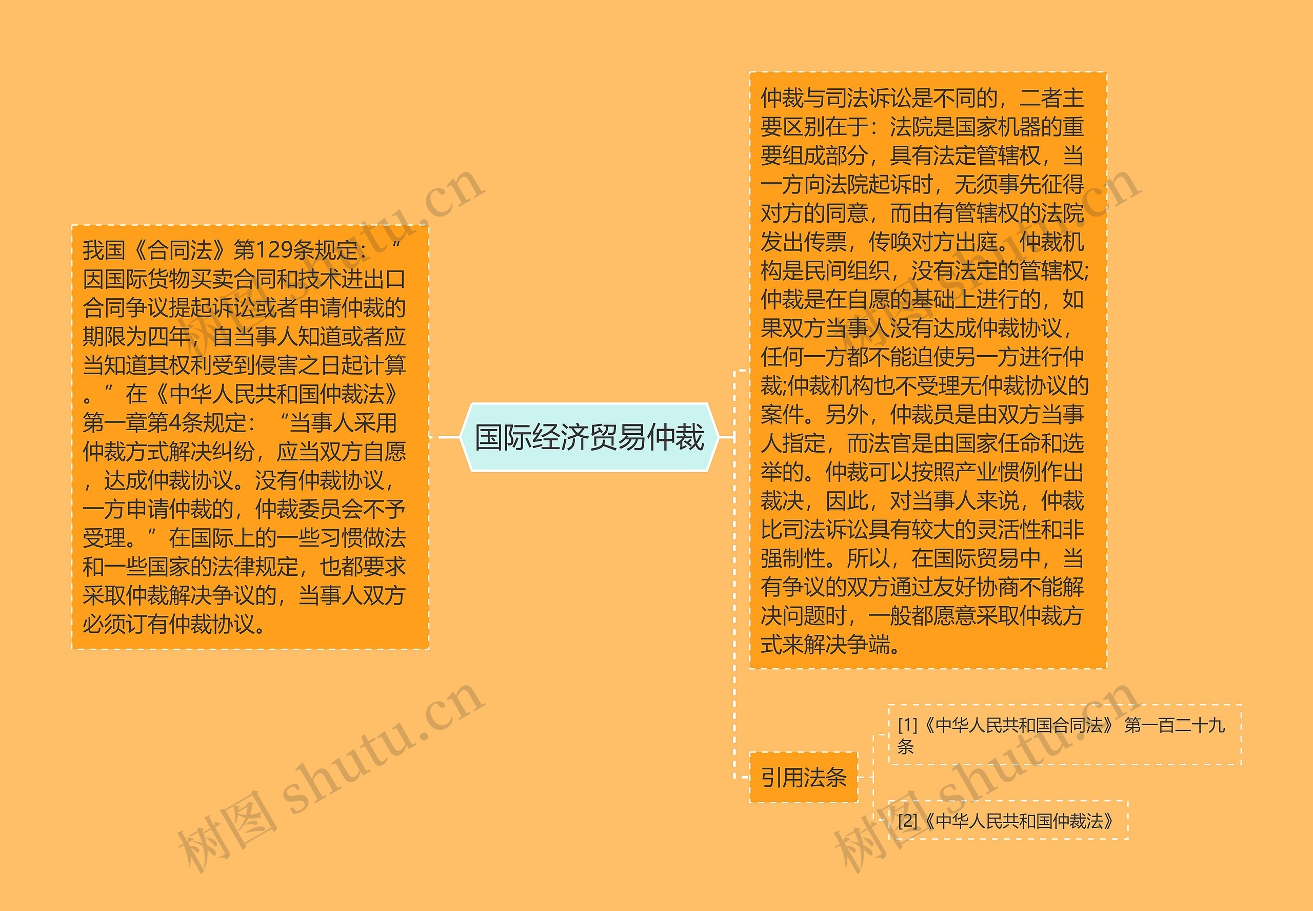 国际经济贸易仲裁 国际经济贸易仲裁