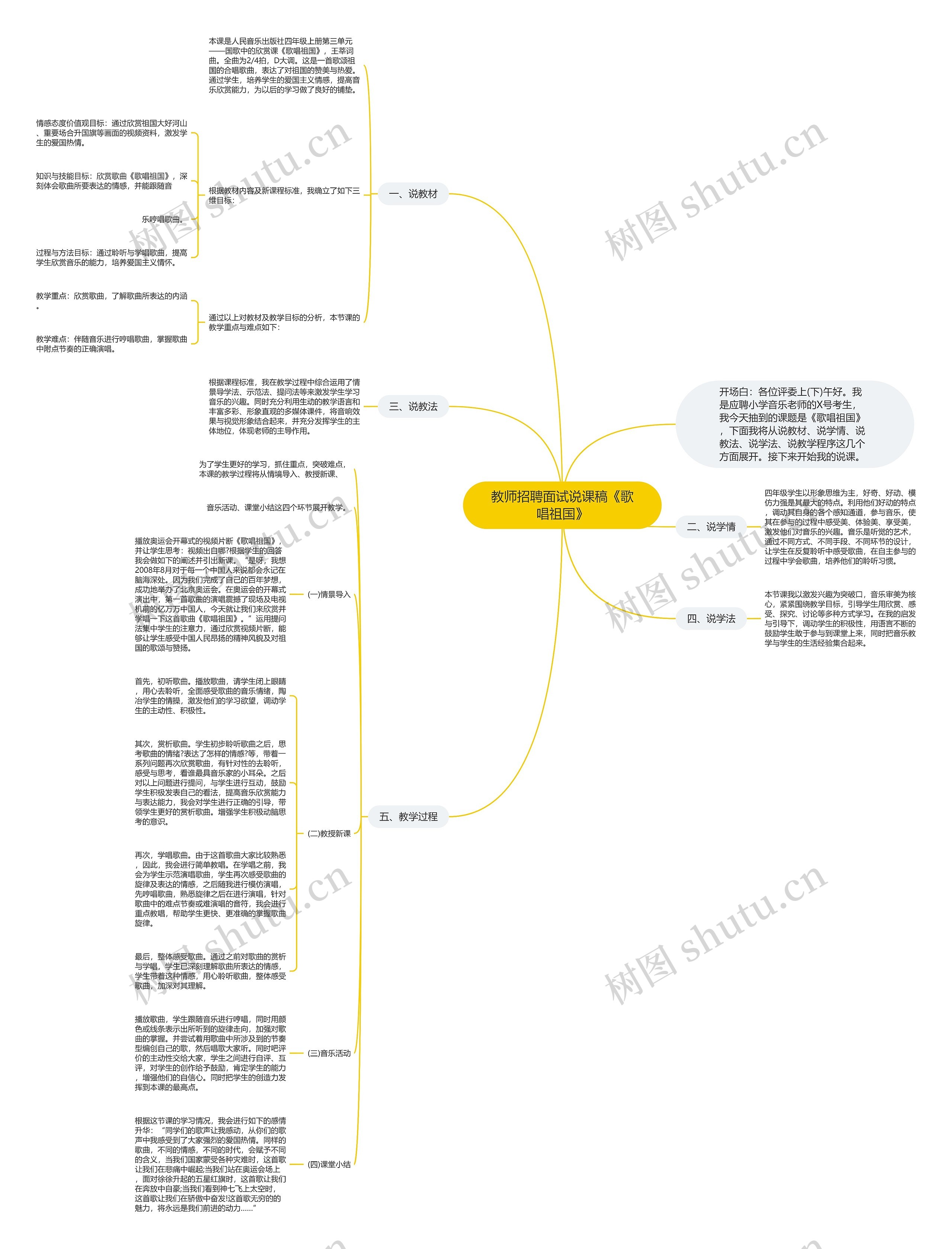 教师招聘面试说课稿《歌唱祖国》思维导图
