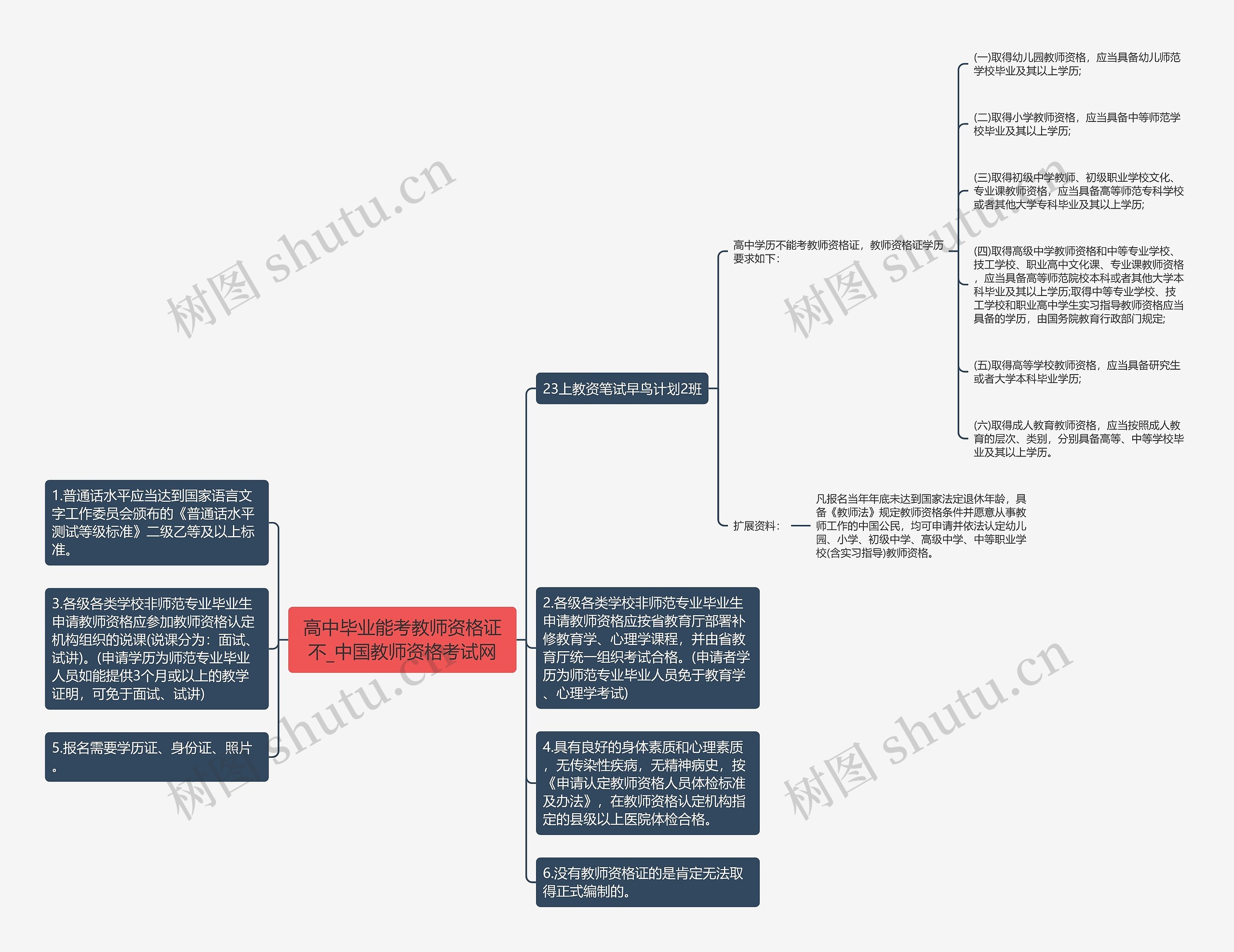 高中毕业能考教师资格证不_中国教师资格考试网