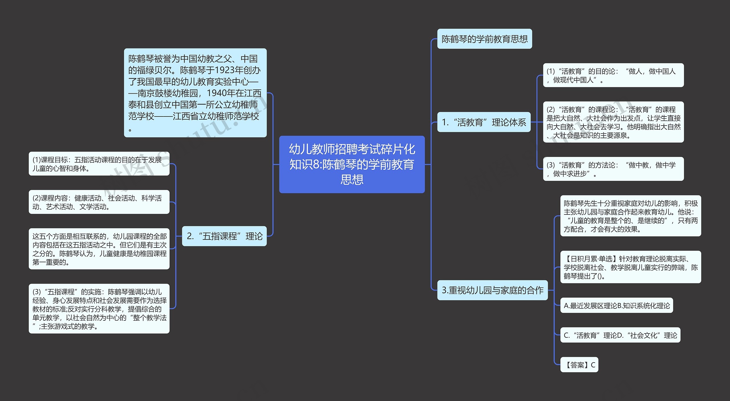 幼儿教师招聘考试碎片化知识8:陈鹤琴的学前教育思想思维导图