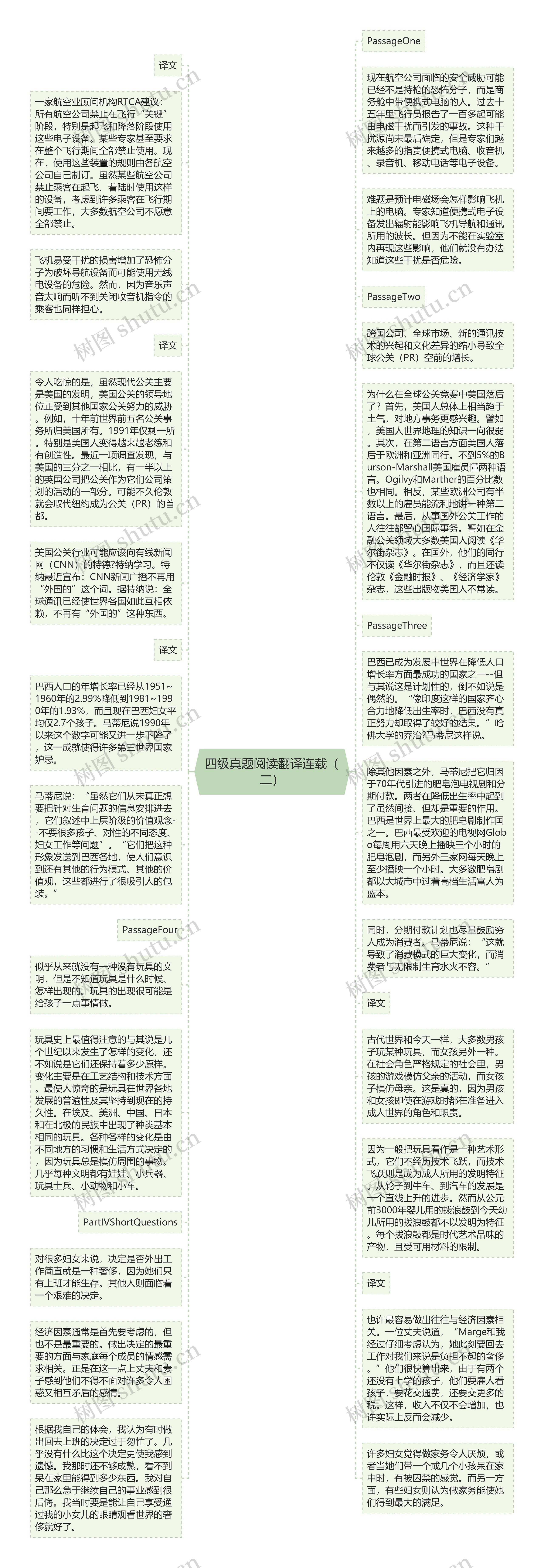 四级真题阅读翻译连载（二）