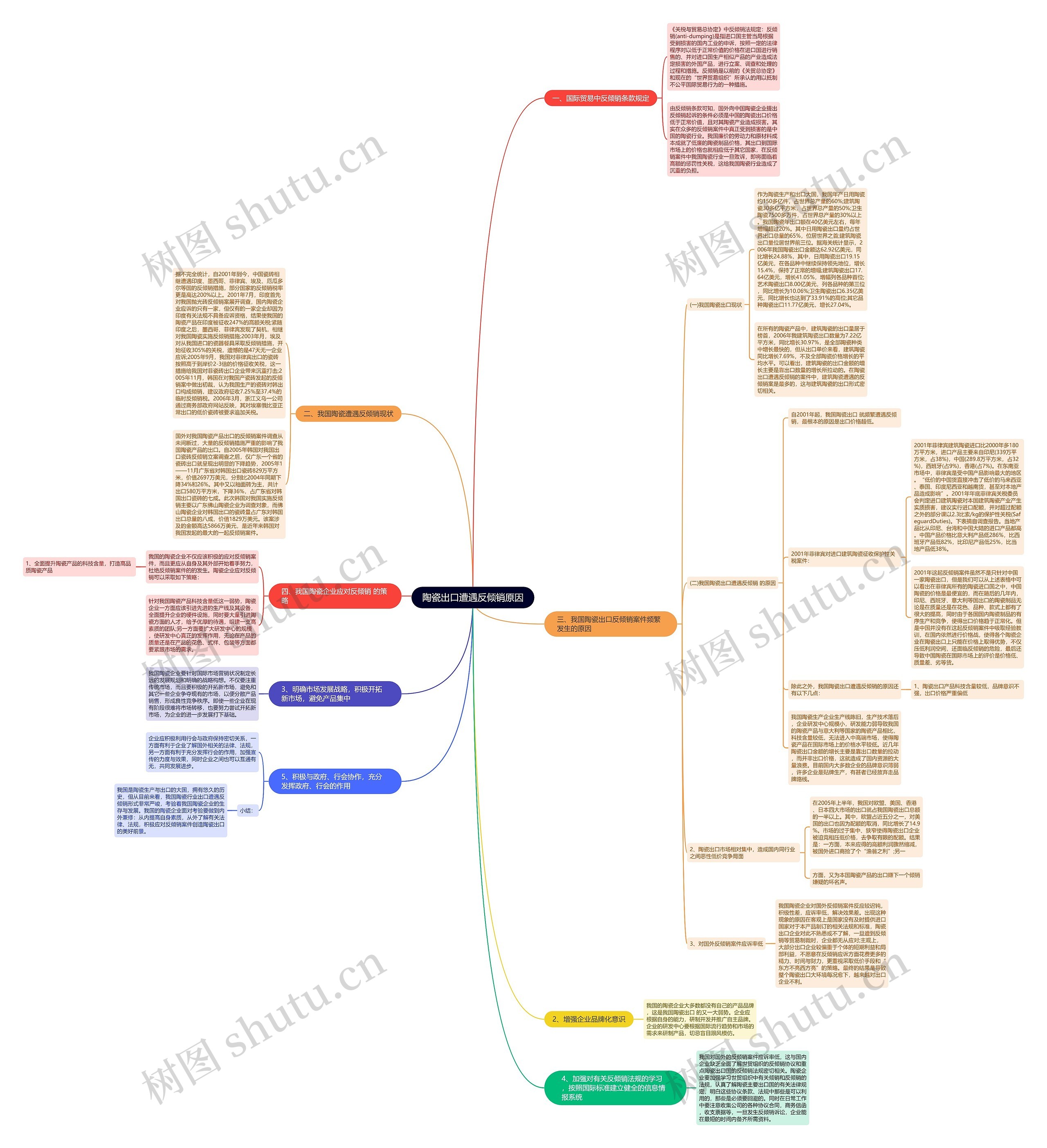 陶瓷出口遭遇反倾销原因 陶瓷出口遭遇反倾销原因