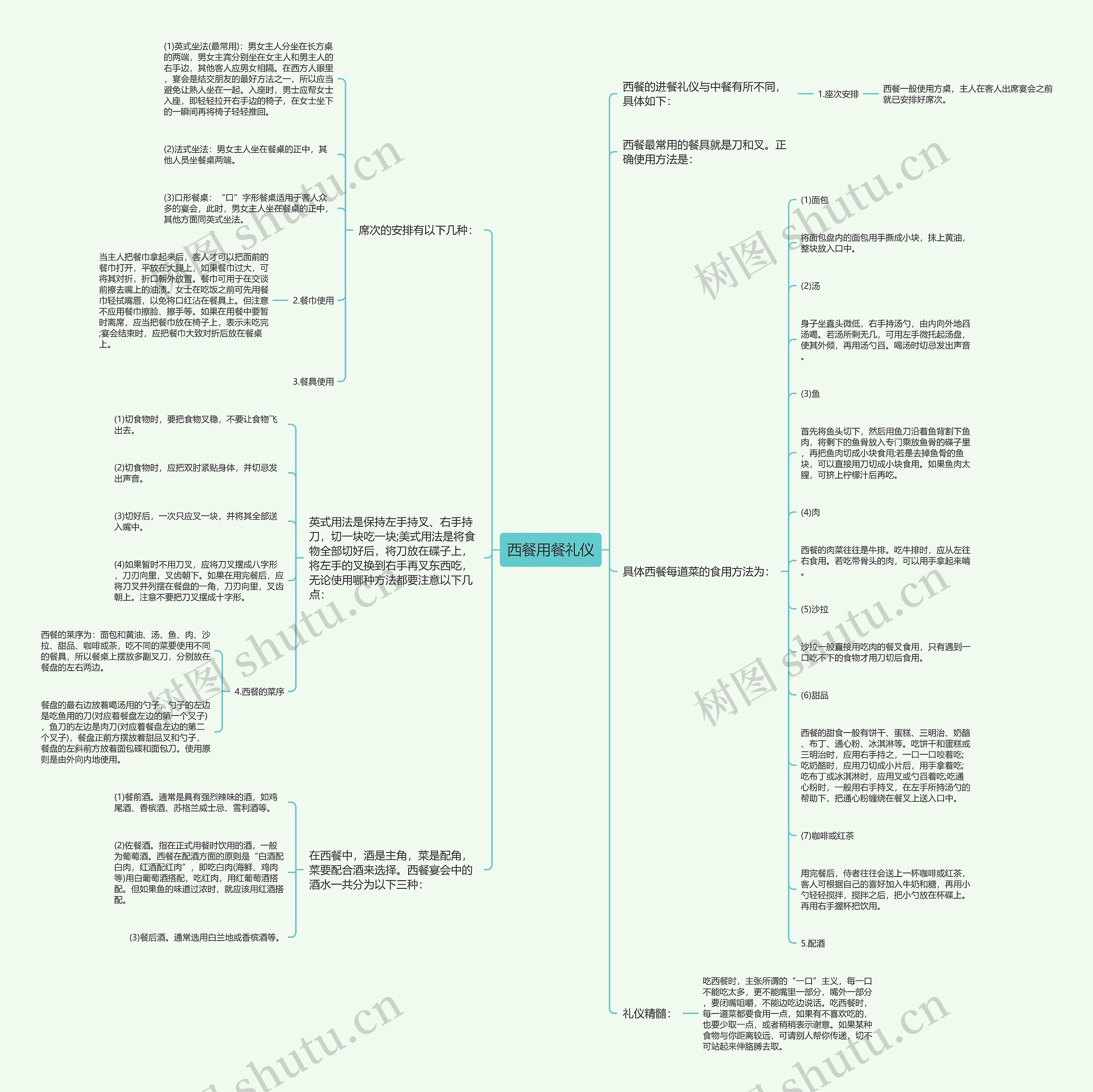 西餐用餐礼仪思维导图