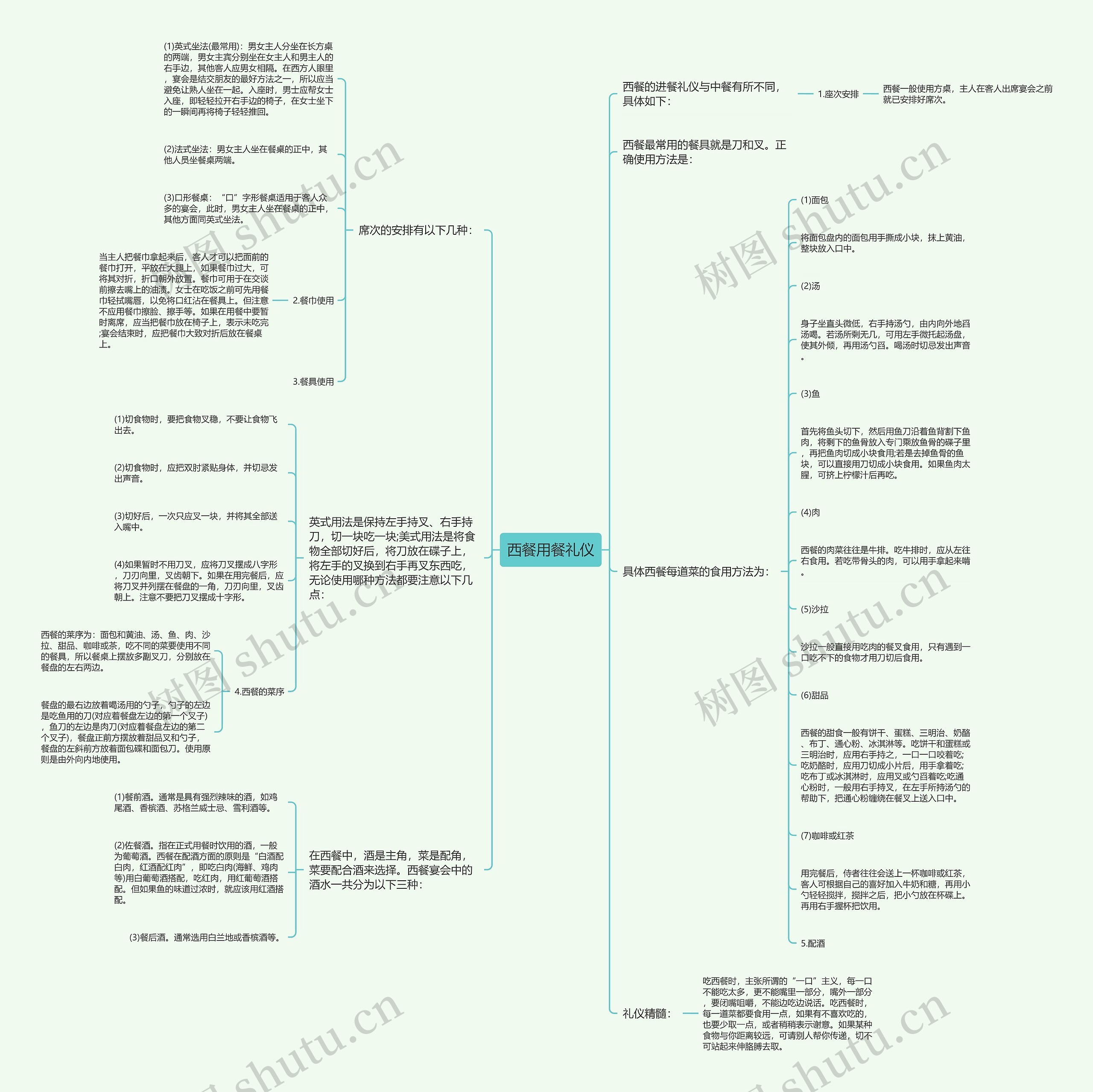 西餐用餐礼仪思维导图高清图 西餐用餐礼仪思维导图