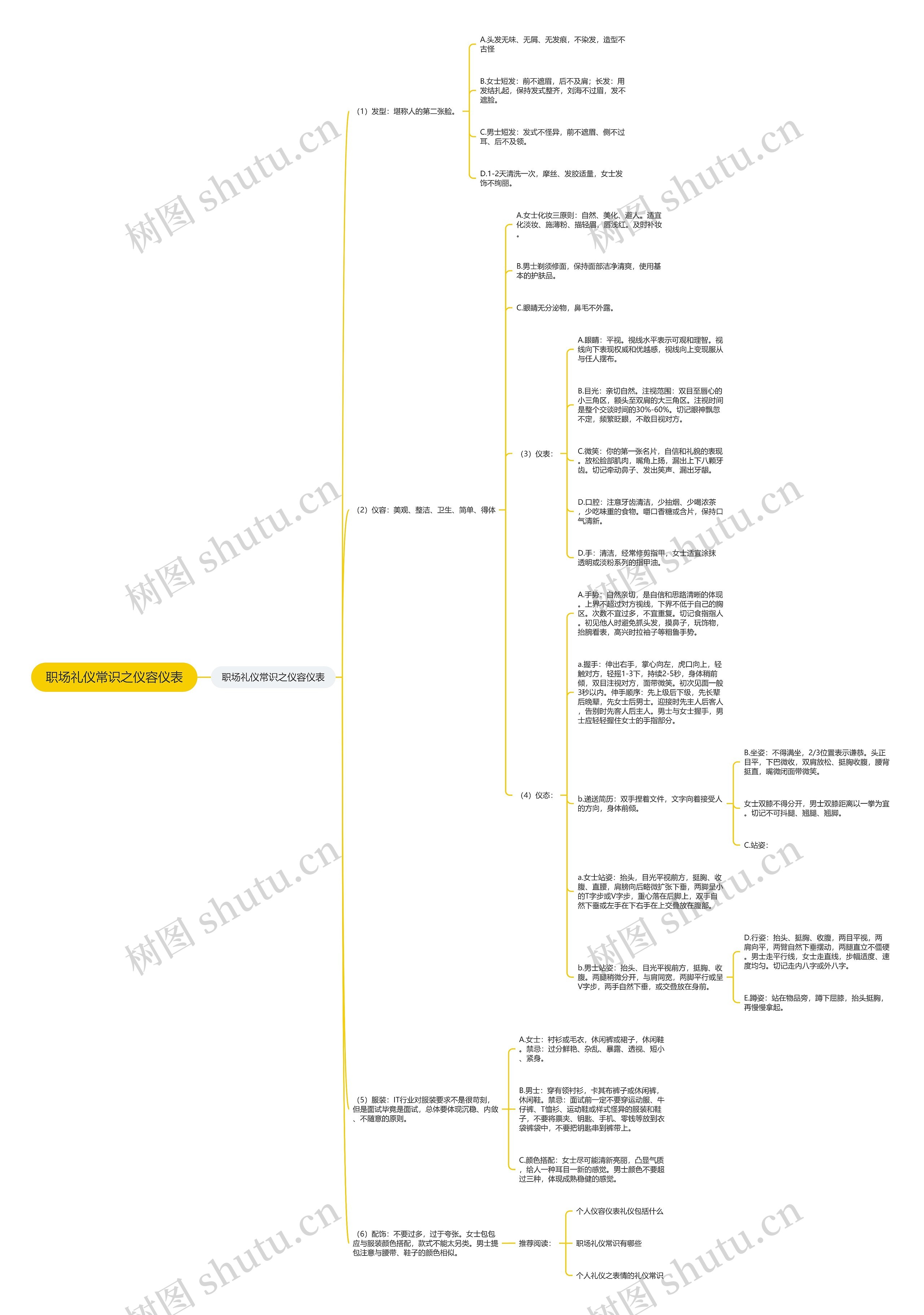 职场礼仪常识之仪容仪表思维导图