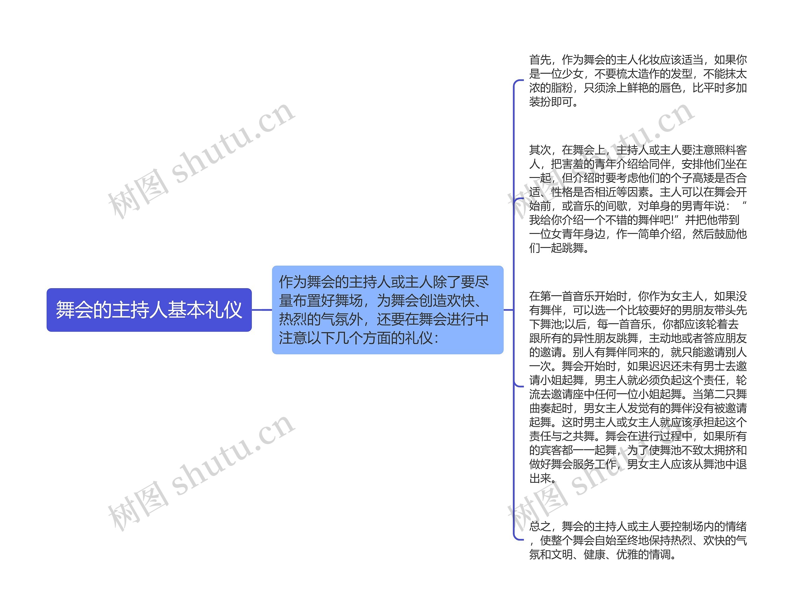 舞会的主持人基本礼仪思维导图