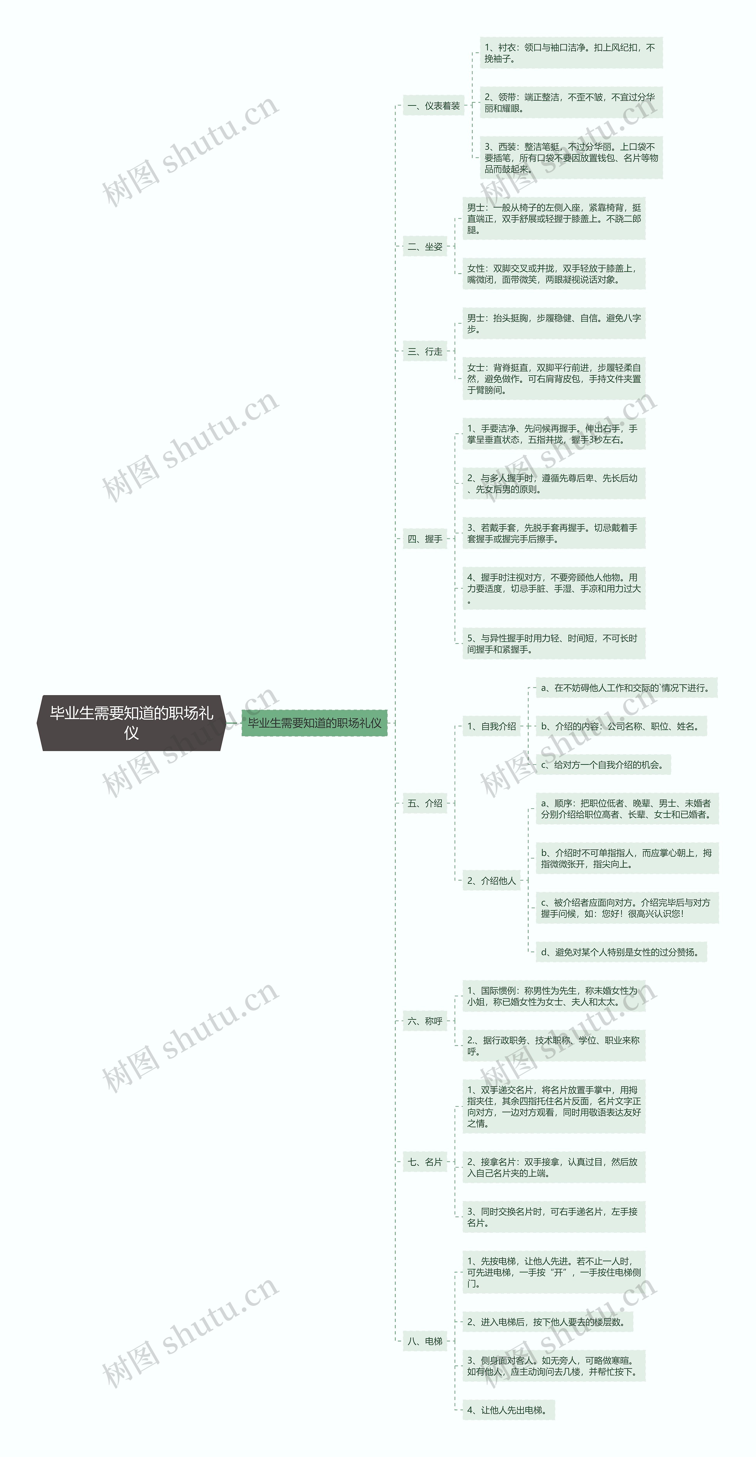 ​毕业生需要知道的职场礼仪思维导图