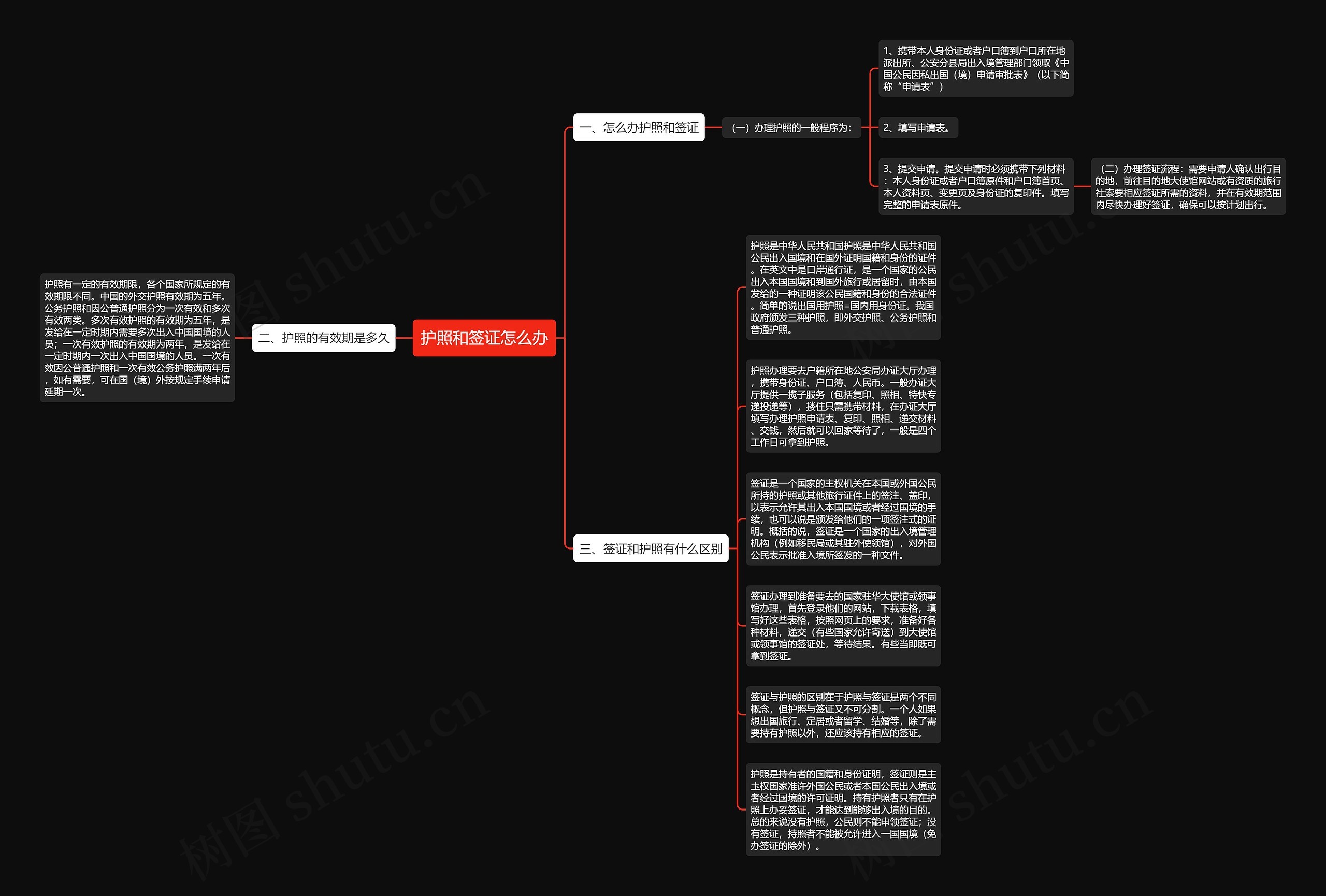 护照和签证怎么办思维导图