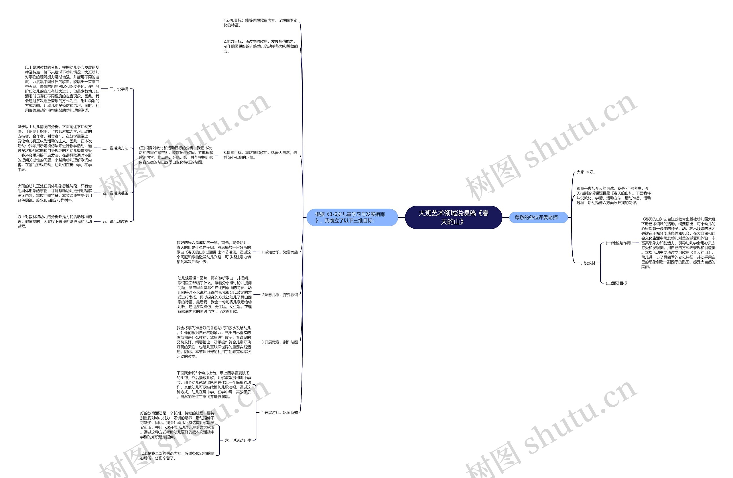 大班艺术领域说课稿《春天的山》思维导图