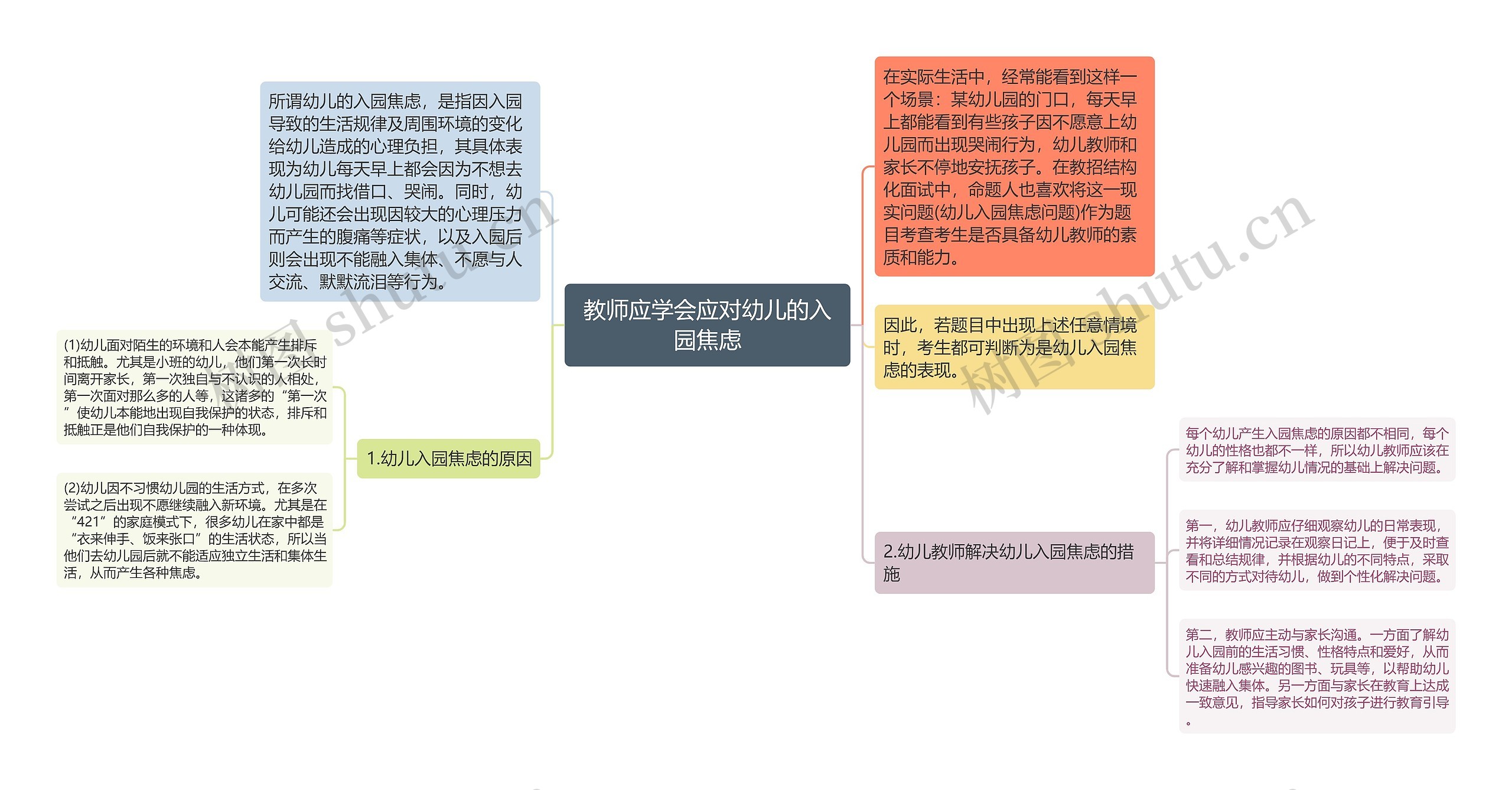 教师应学会应对幼儿的入园焦虑