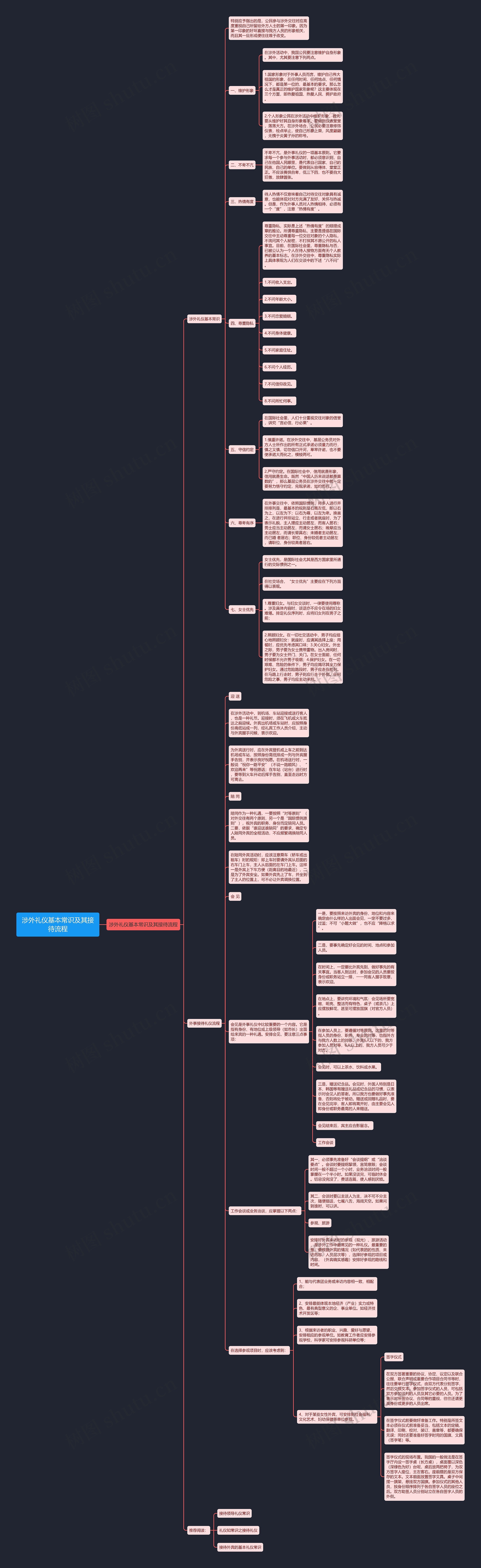 涉外礼仪基本常识及其接待流程思维导图