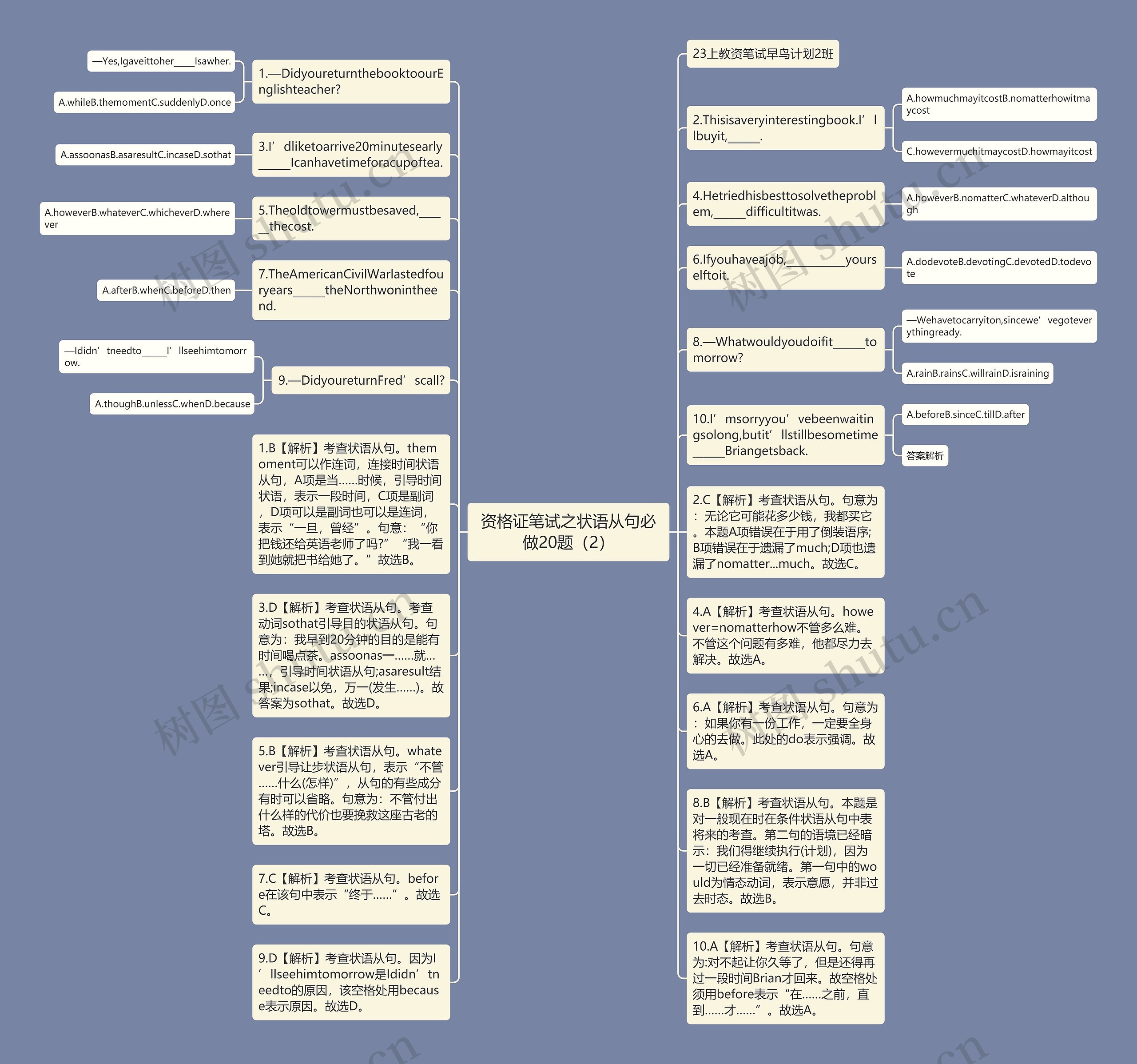 资格证笔试之状语从句必做20题（2）思维导图