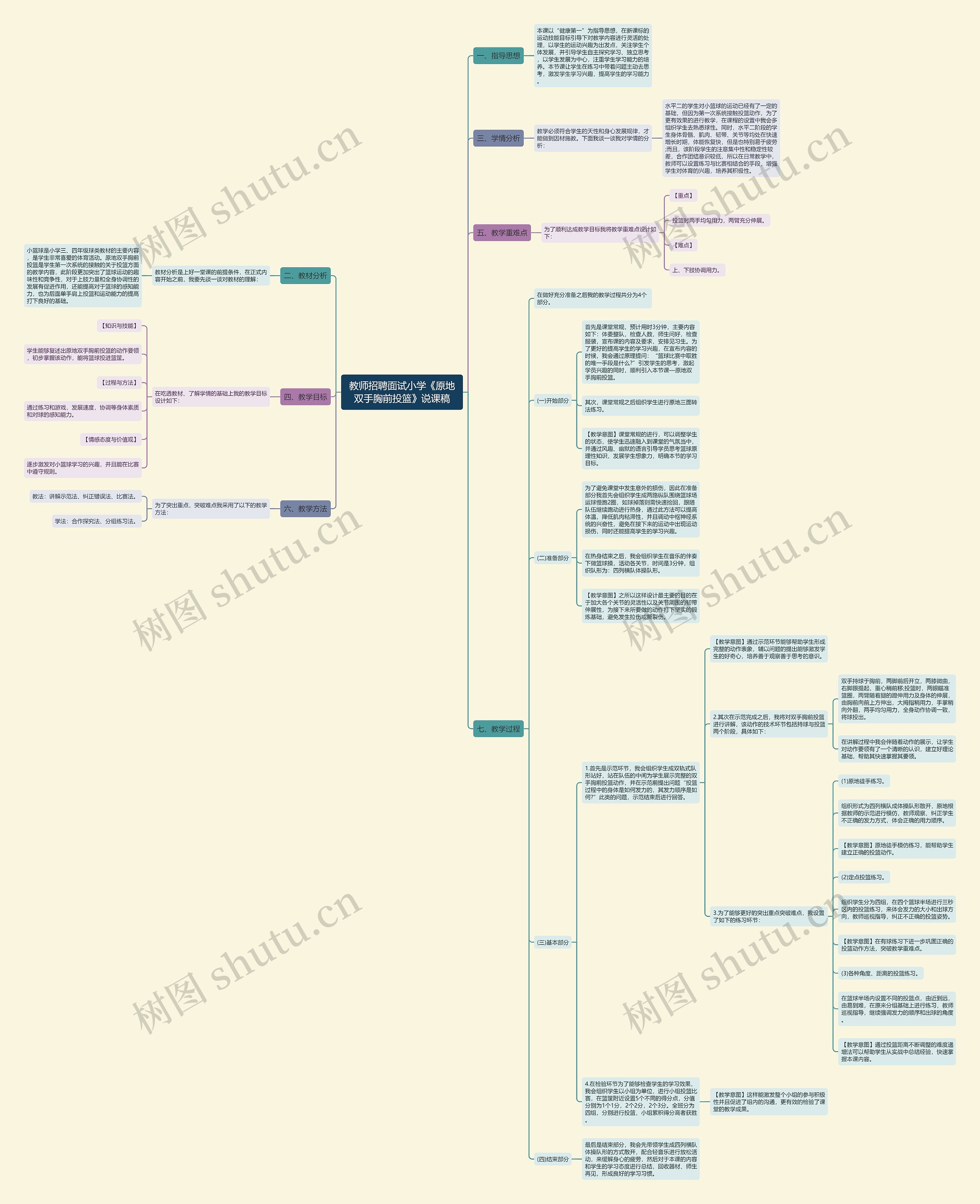 教师招聘面试小学《原地双手胸前投篮》说课稿思维导图