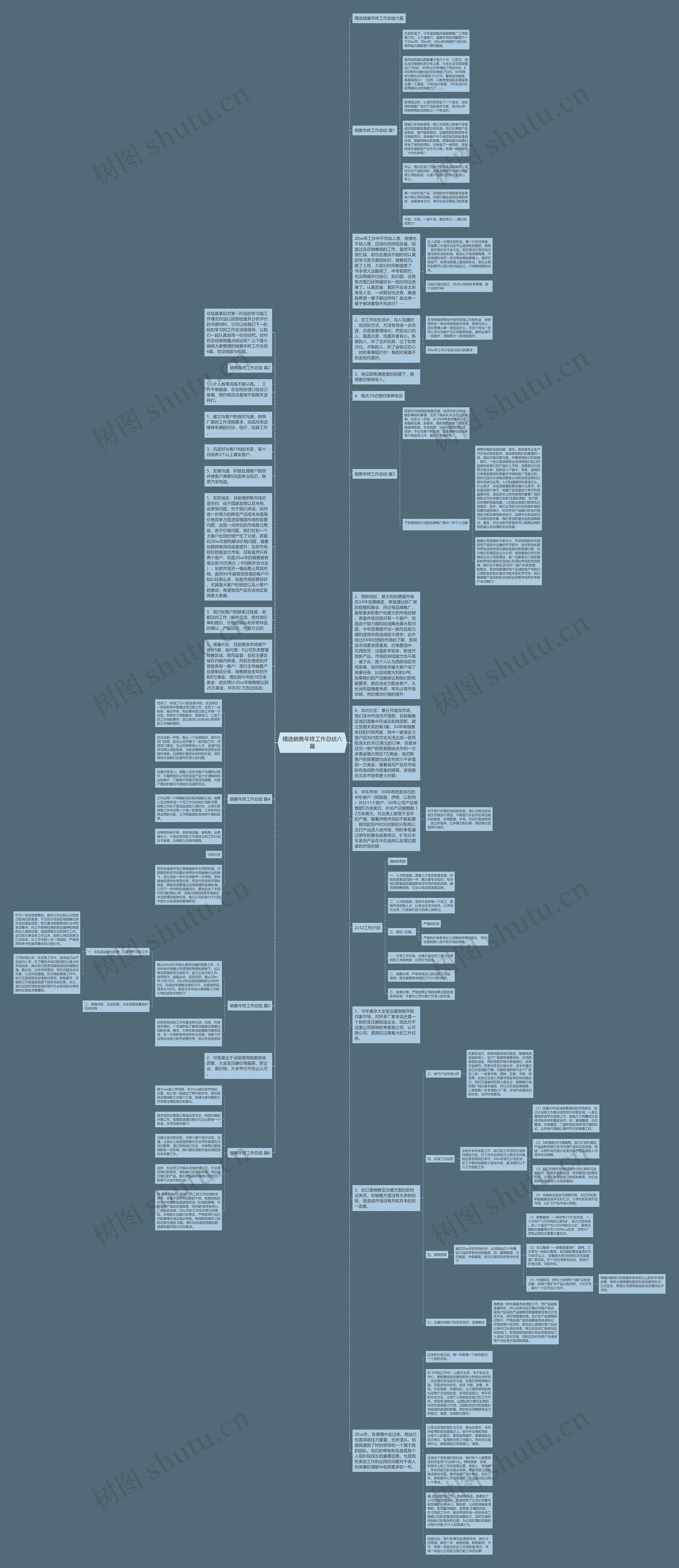精选销售年终工作总结六篇思维导图