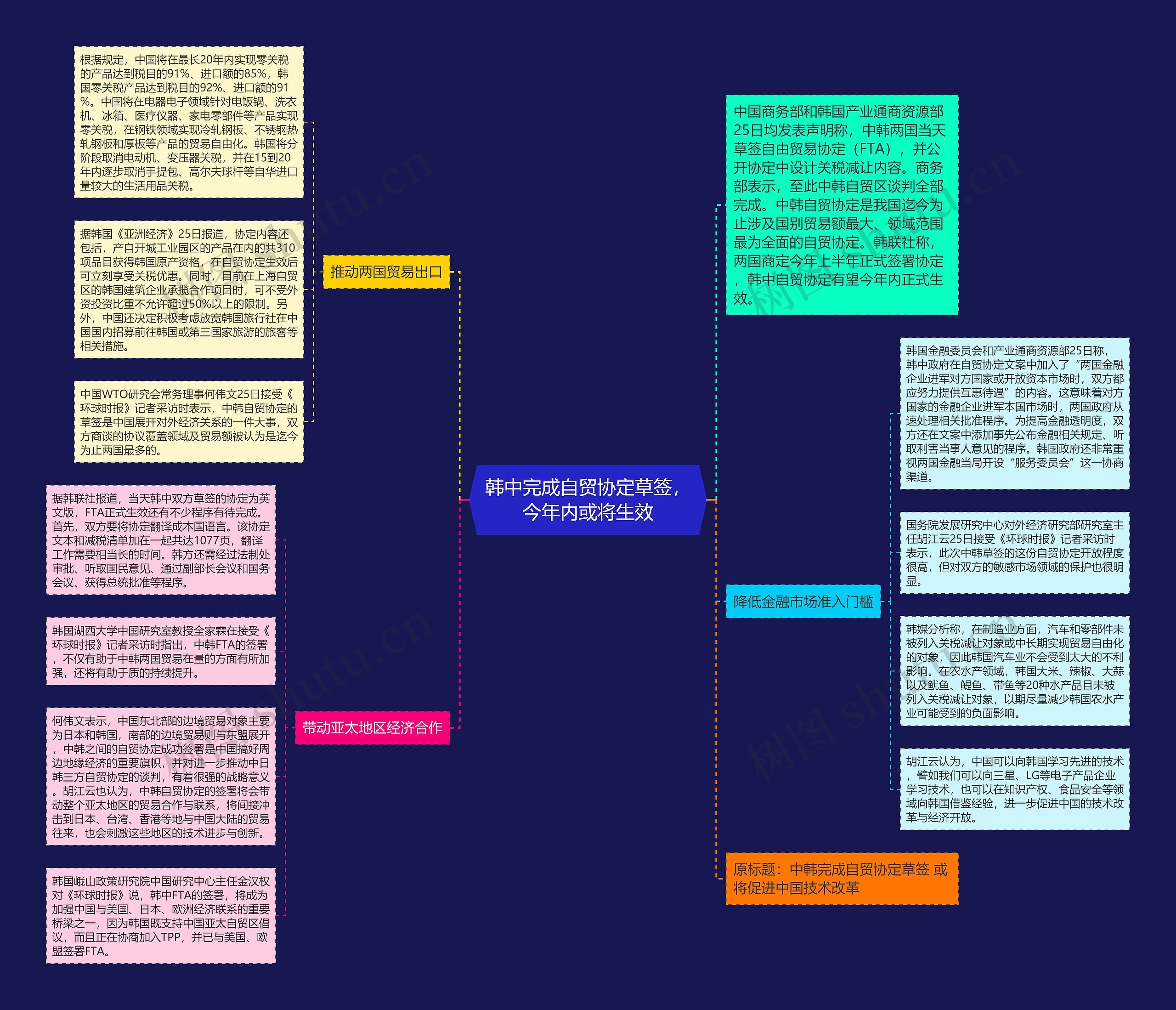 韩中完成自贸协定草签,今年内或将生效 韩中完成自贸协定草签,今年内或将生效