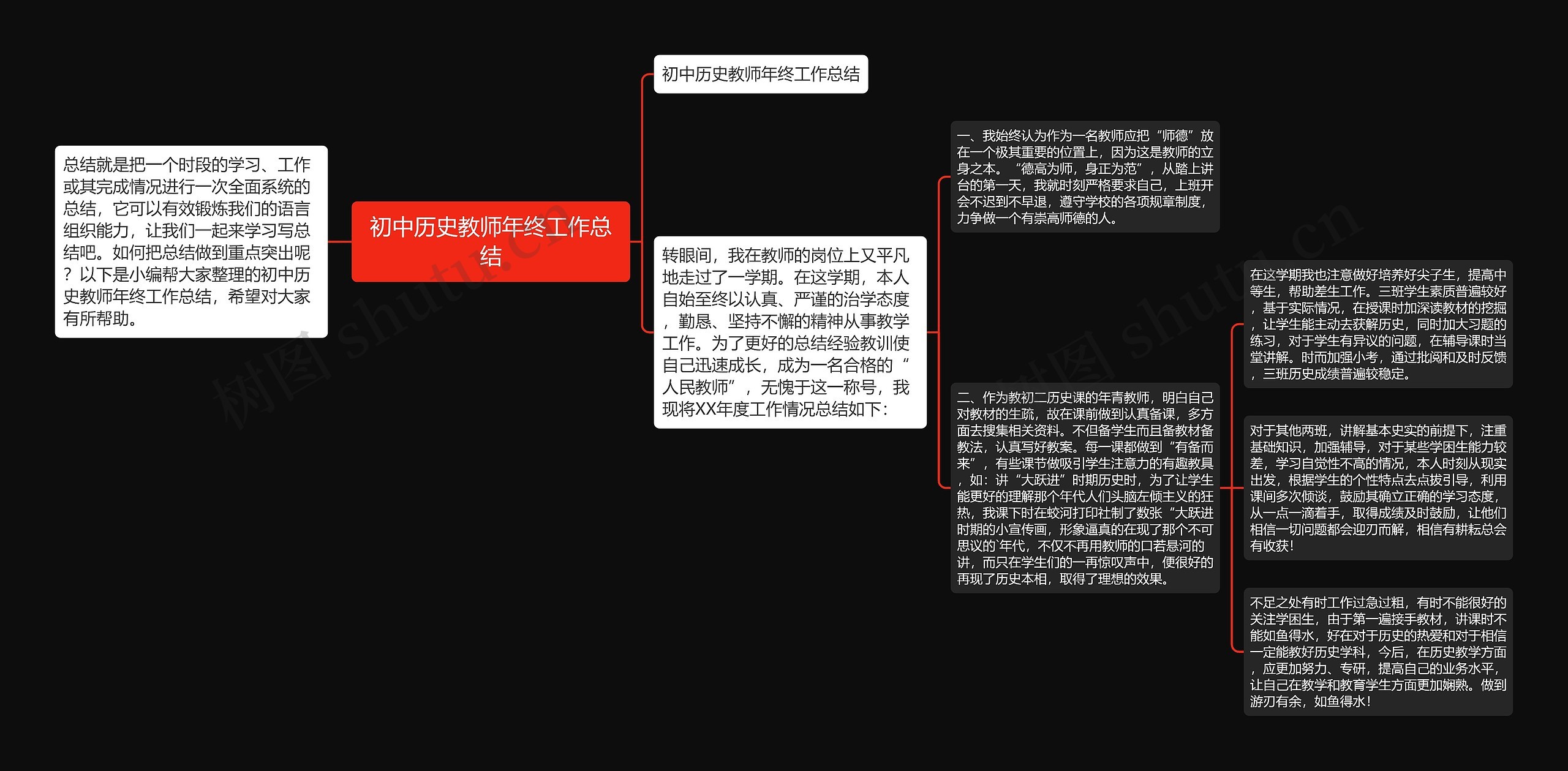 初中历史教师年终工作总结思维导图