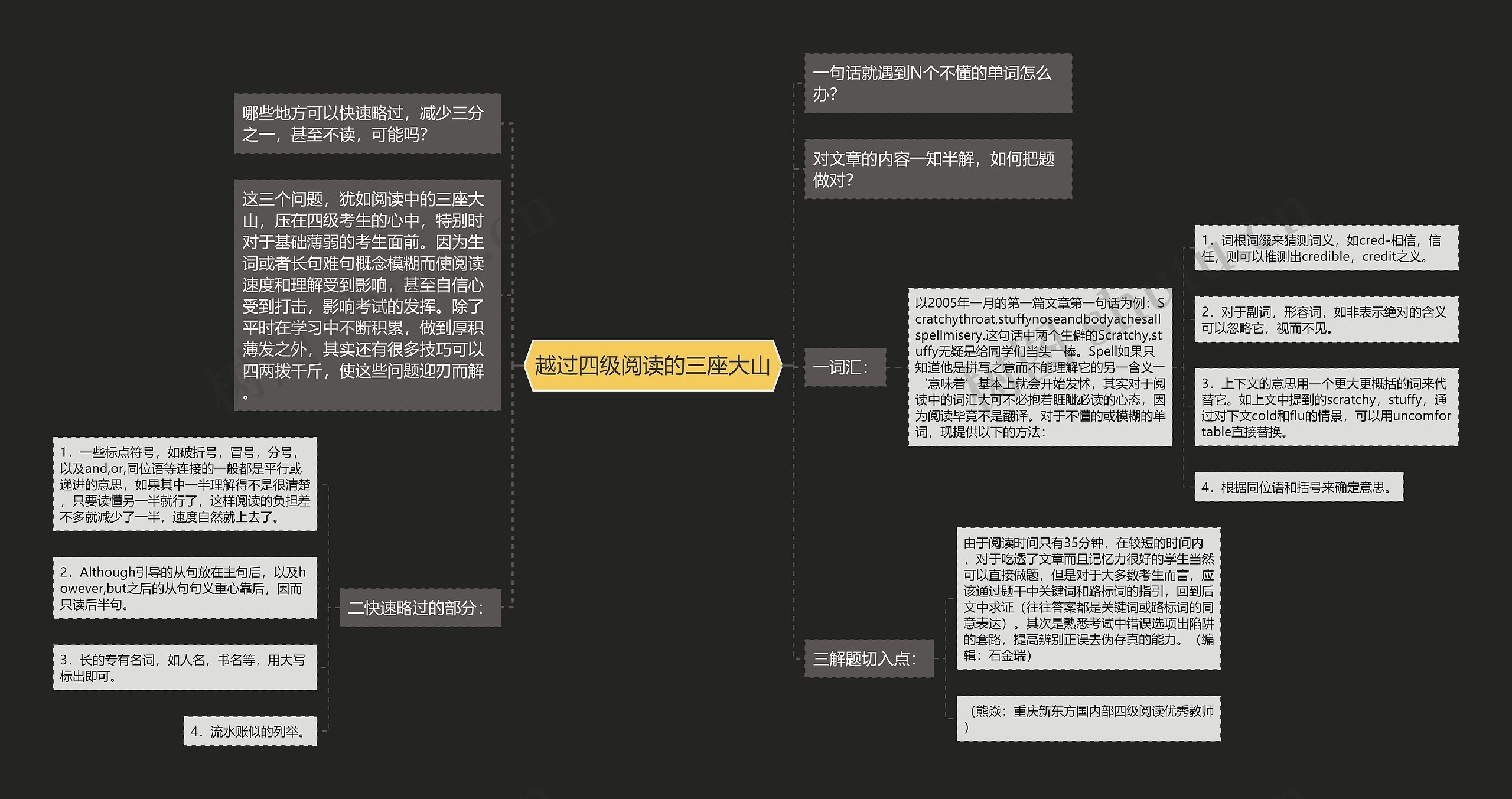 越过四级阅读的三座大山思维导图