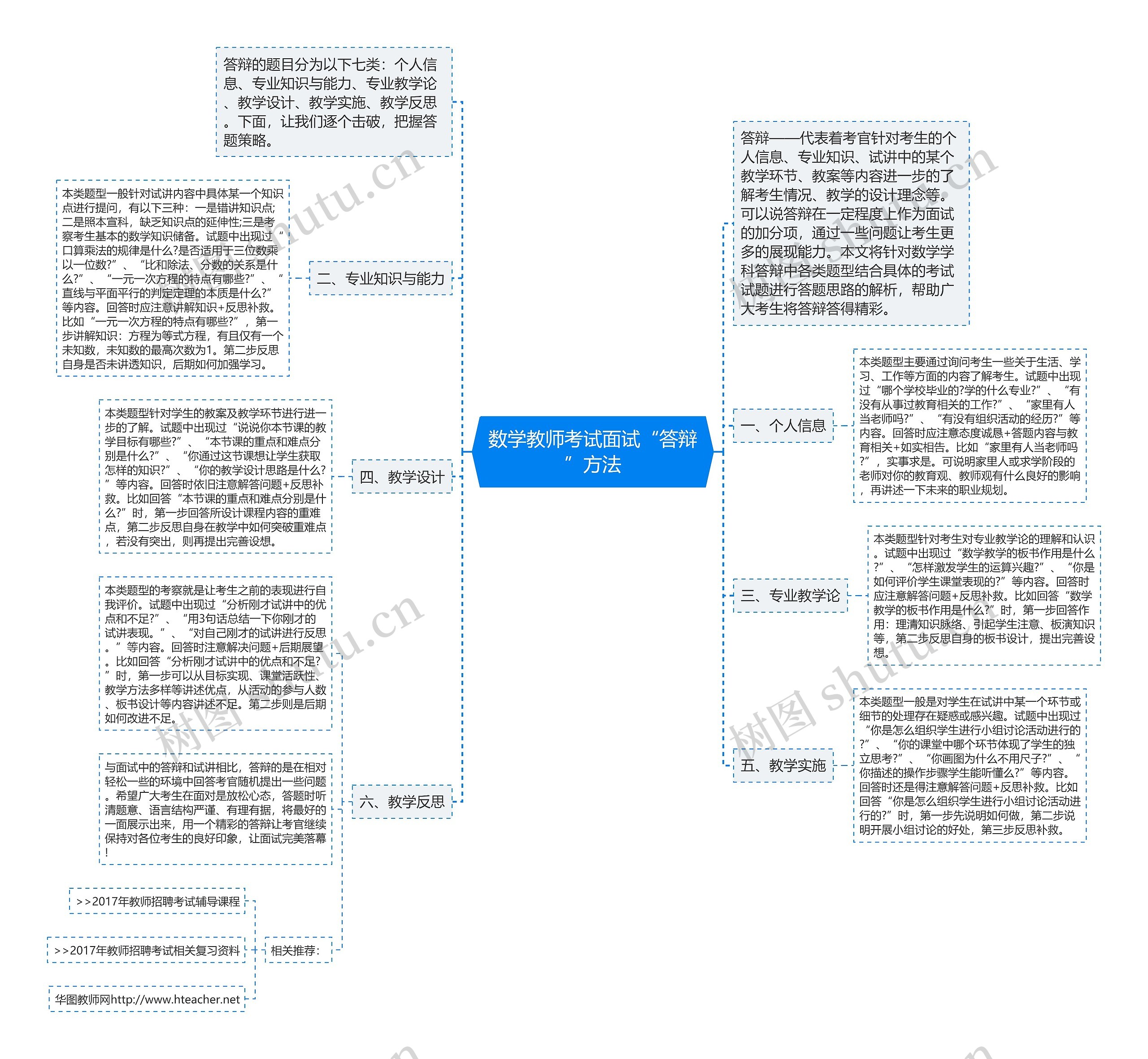 数学教师考试面试“答辩”方法