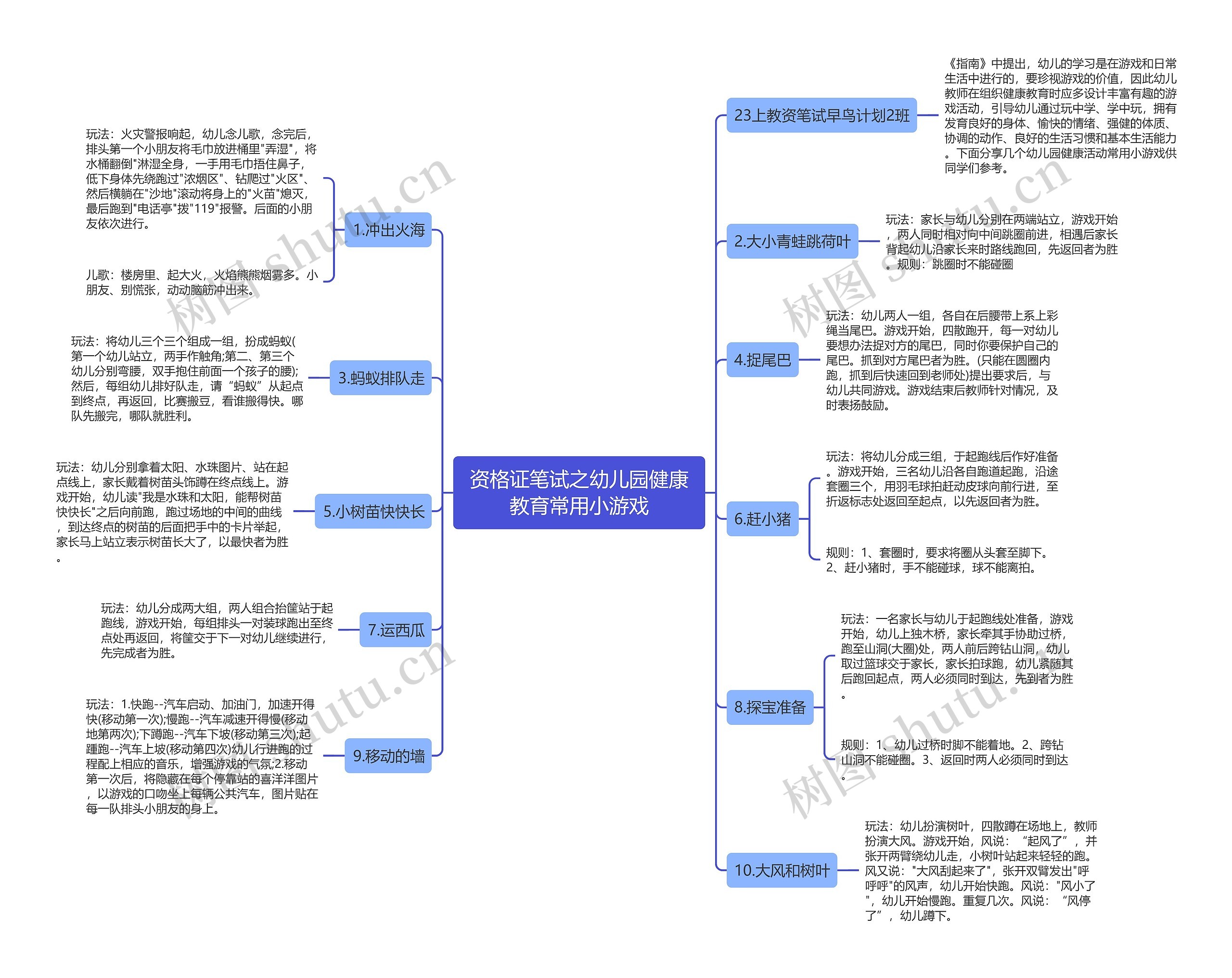 资格证笔试之幼儿园健康教育常用小游戏思维导图