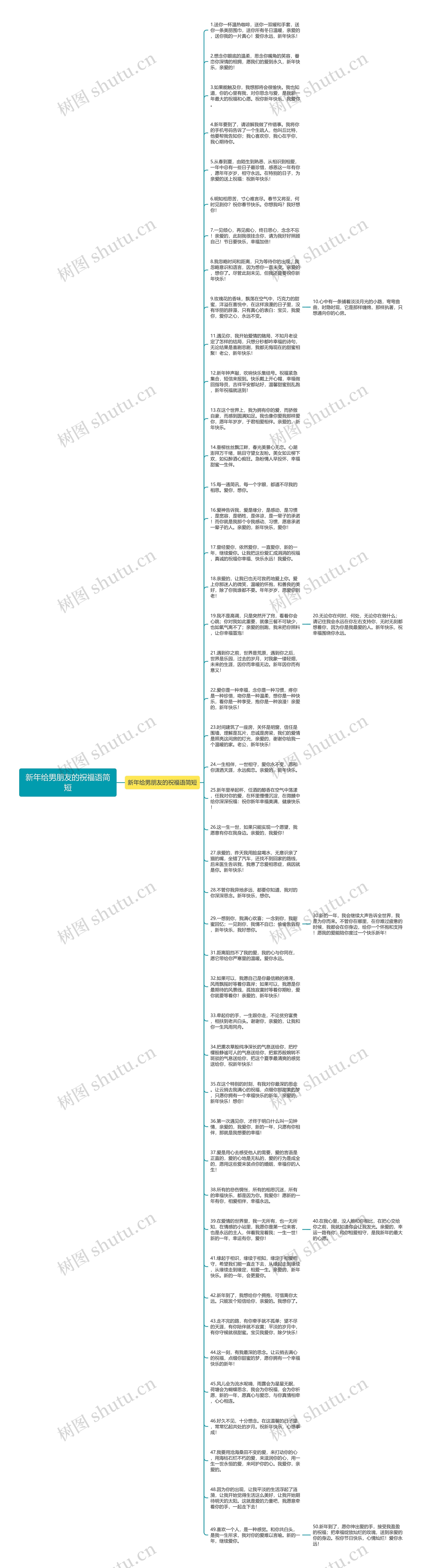 新年给男朋友的祝福语简短思维导图