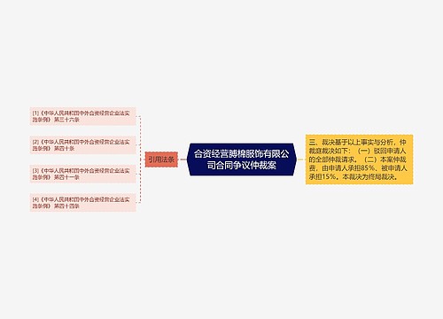 合资经营膊棉服饰有限公司合同争议仲裁案