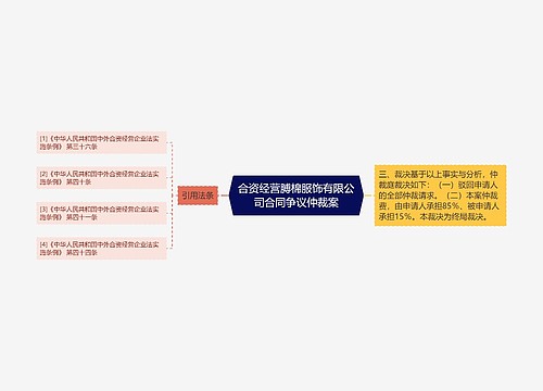 合资经营膊棉服饰有限公司合同争议仲裁案