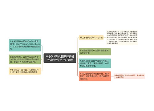 中小学和幼儿园教师资格考试合格证明补办流程