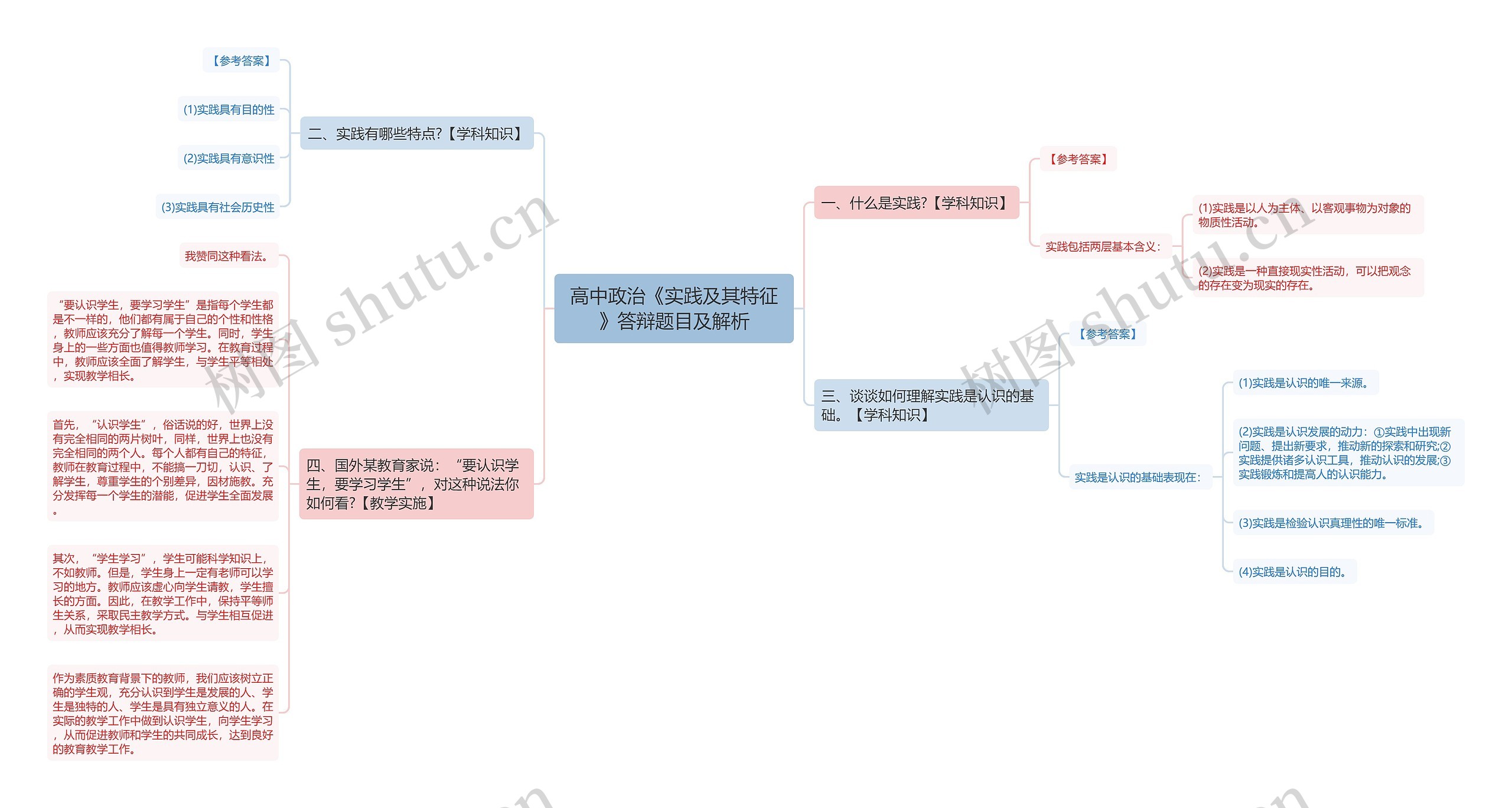 高中政治《实践及其特征》答辩题目及解析
