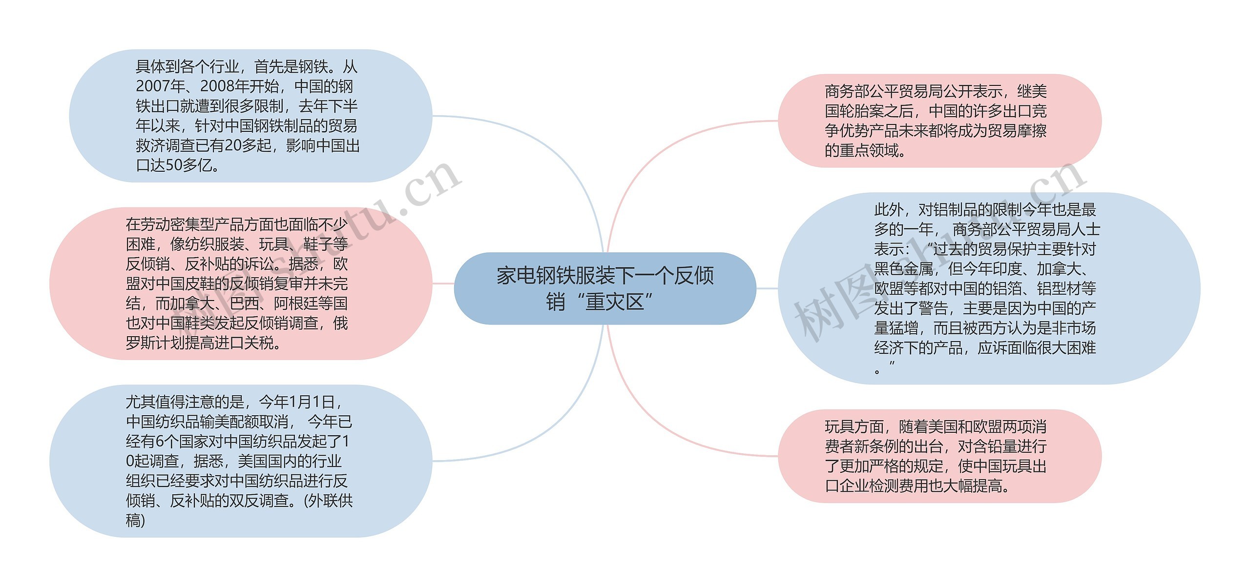 家电钢铁服装下一个反倾销“重灾区” 家电钢铁服装下一个反倾销“重灾区”