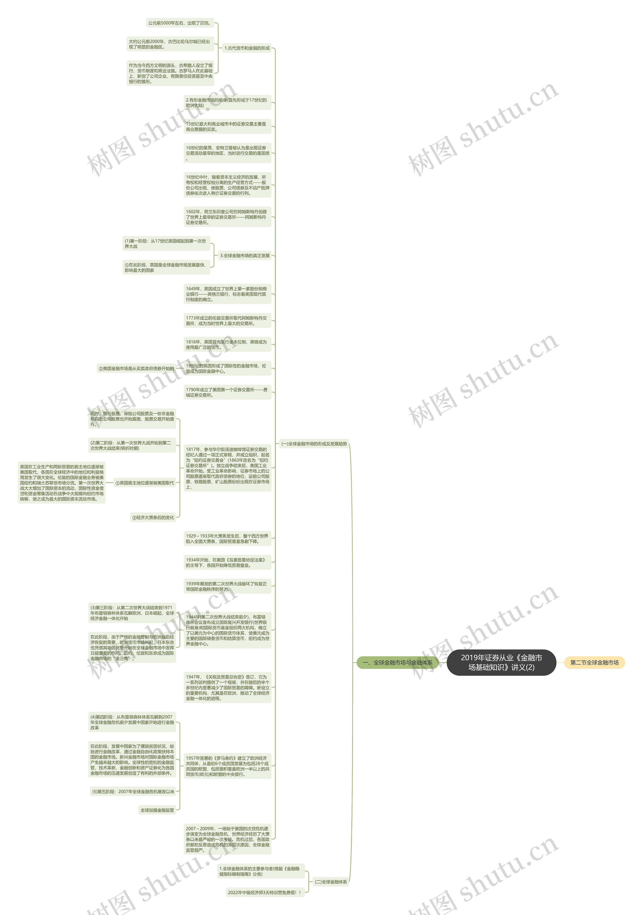 2019年证券从业《金融市场基础知识》讲义(2)思维导图