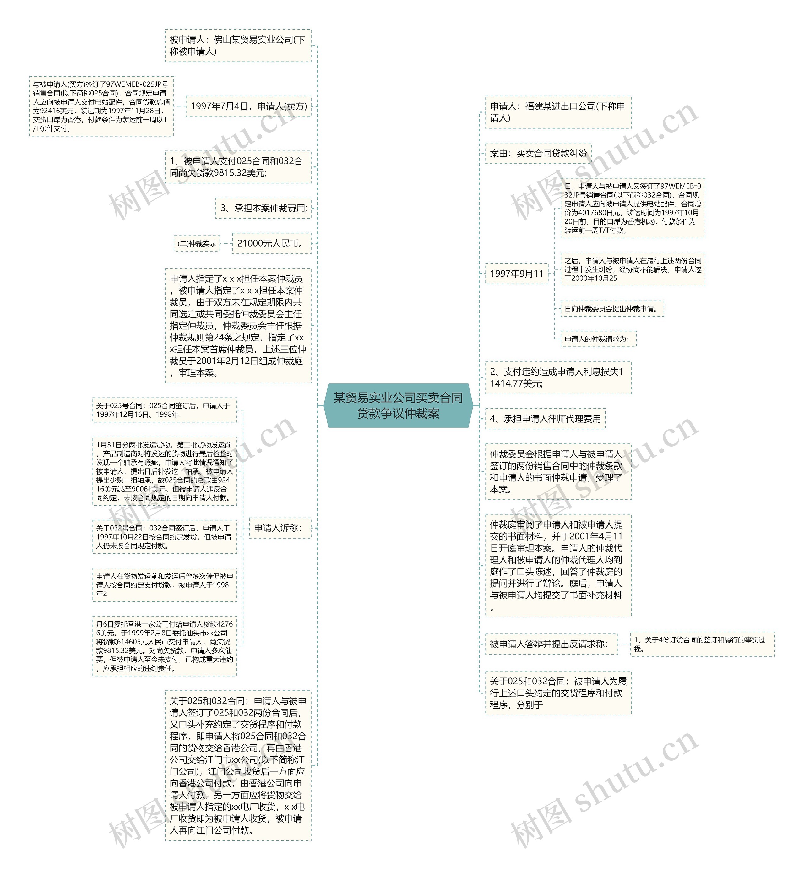 某贸易实业公司买卖合同贷款争议仲裁案