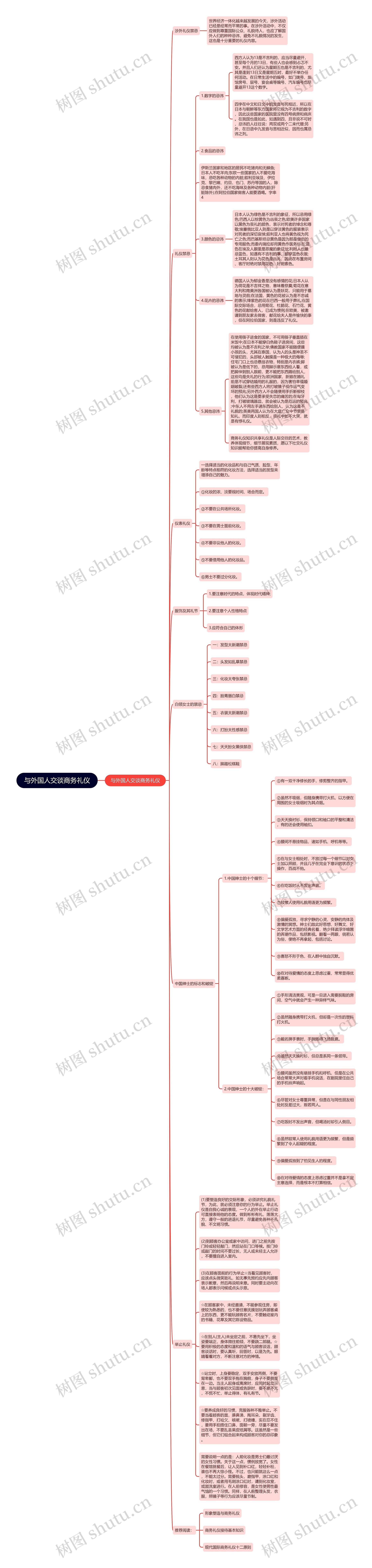 与外国人交谈商务礼仪思维导图