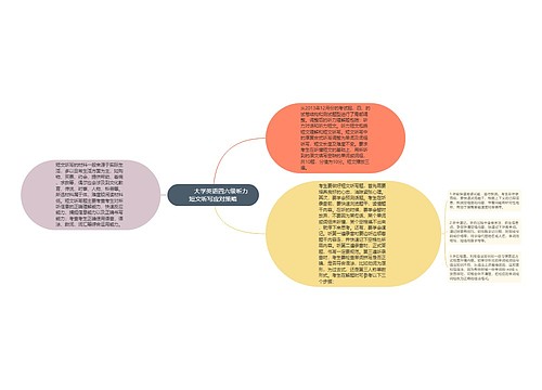         	大学英语四六级听力短文听写应对策略