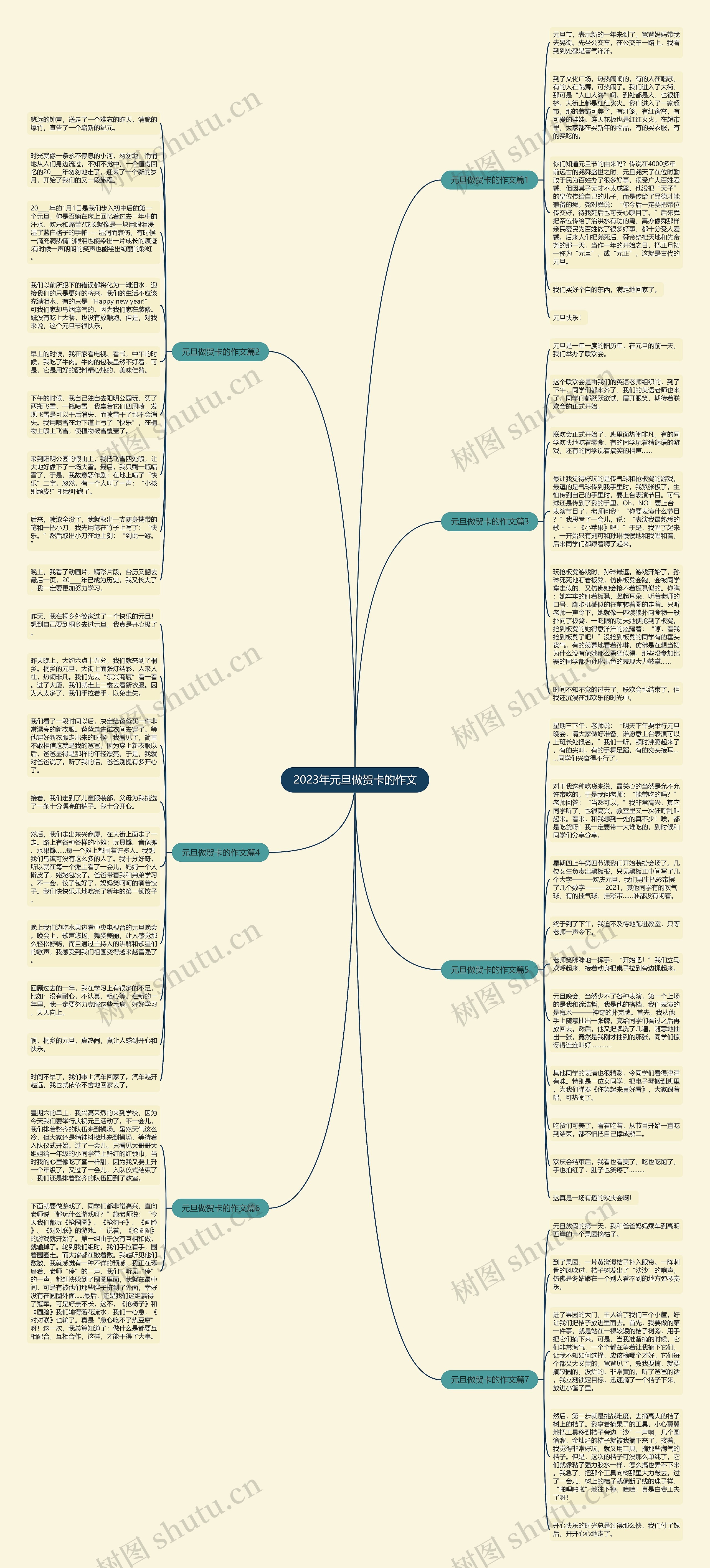 2023年元旦做贺卡的作文思维导图