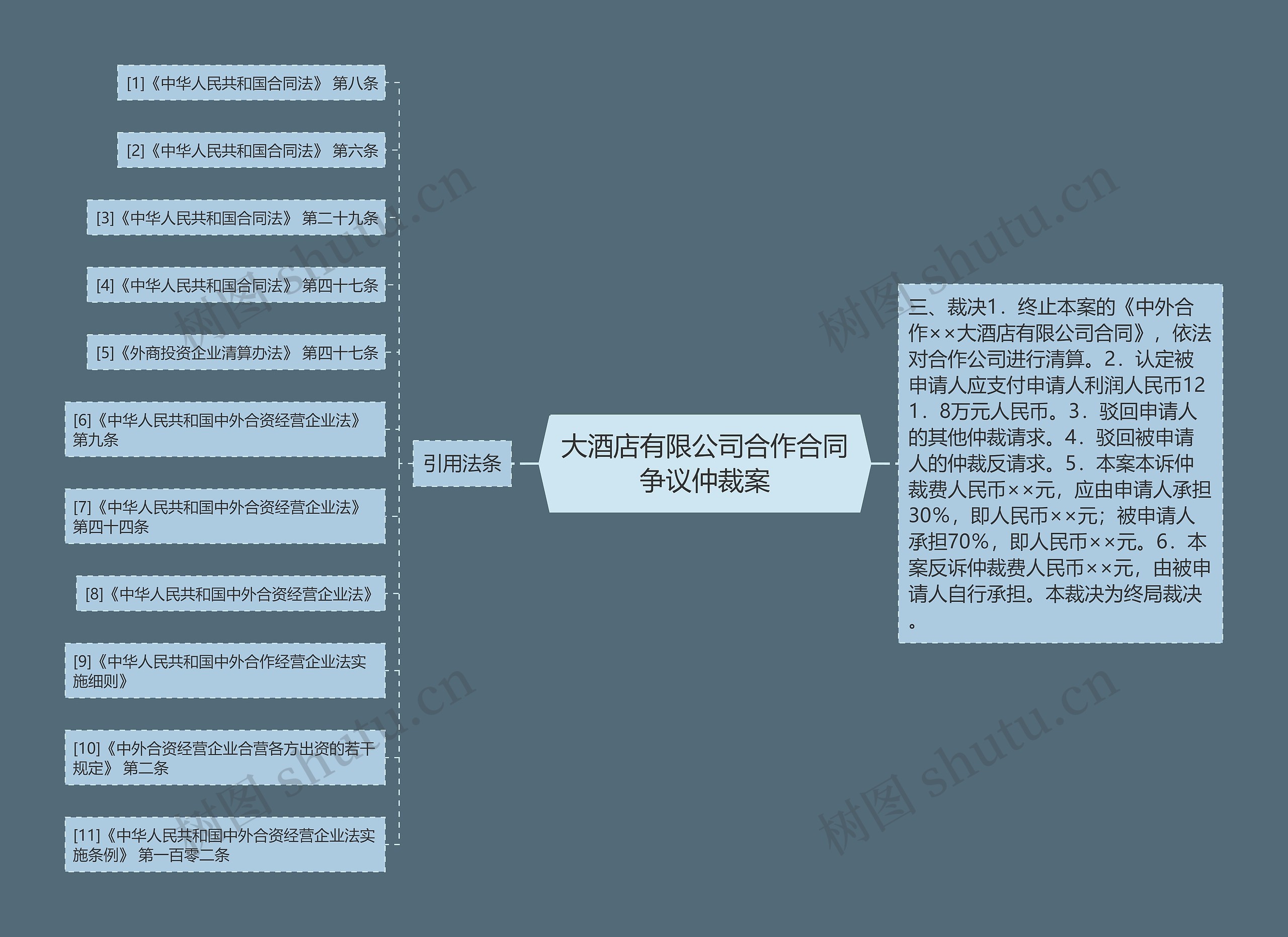 大酒店有限公司合作合同争议仲裁案