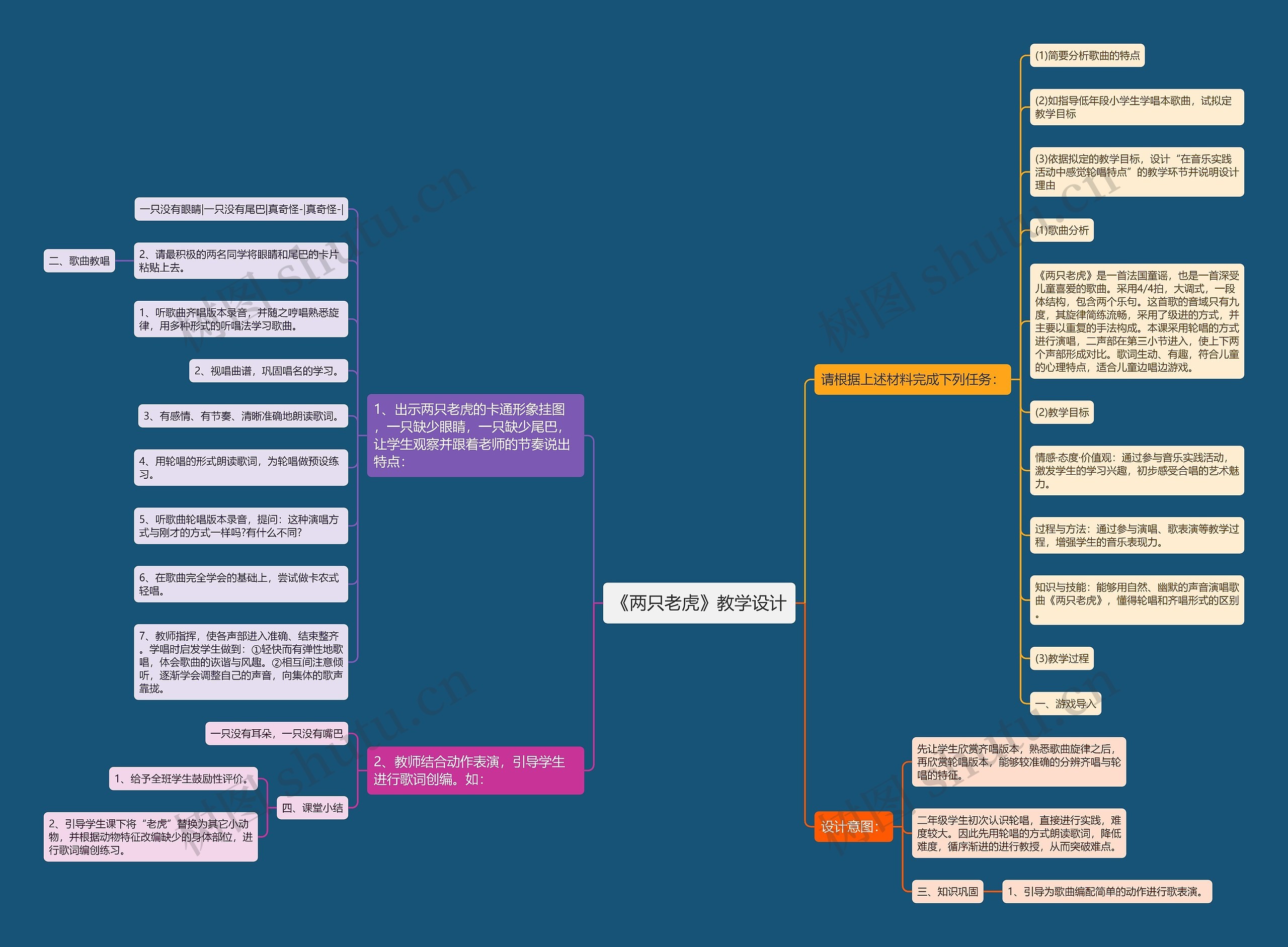《两只老虎》教学设计思维导图