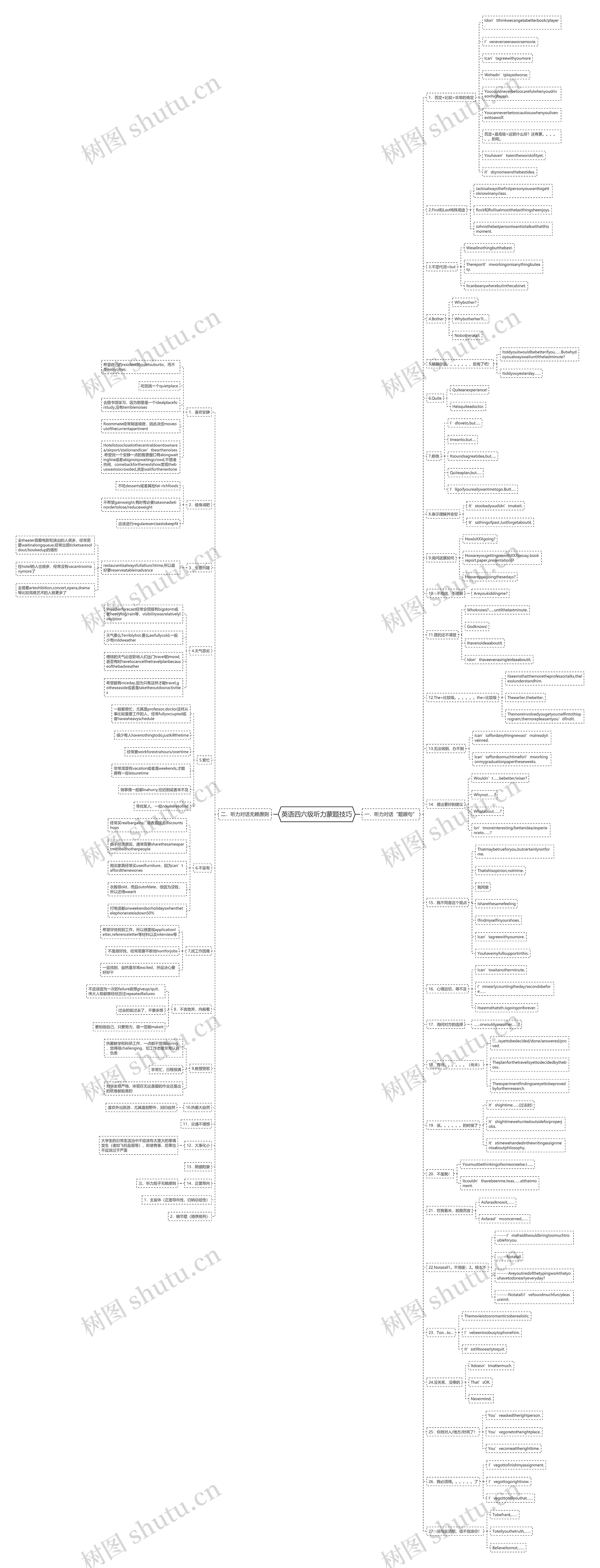 英语四六级听力蒙题技巧思维导图